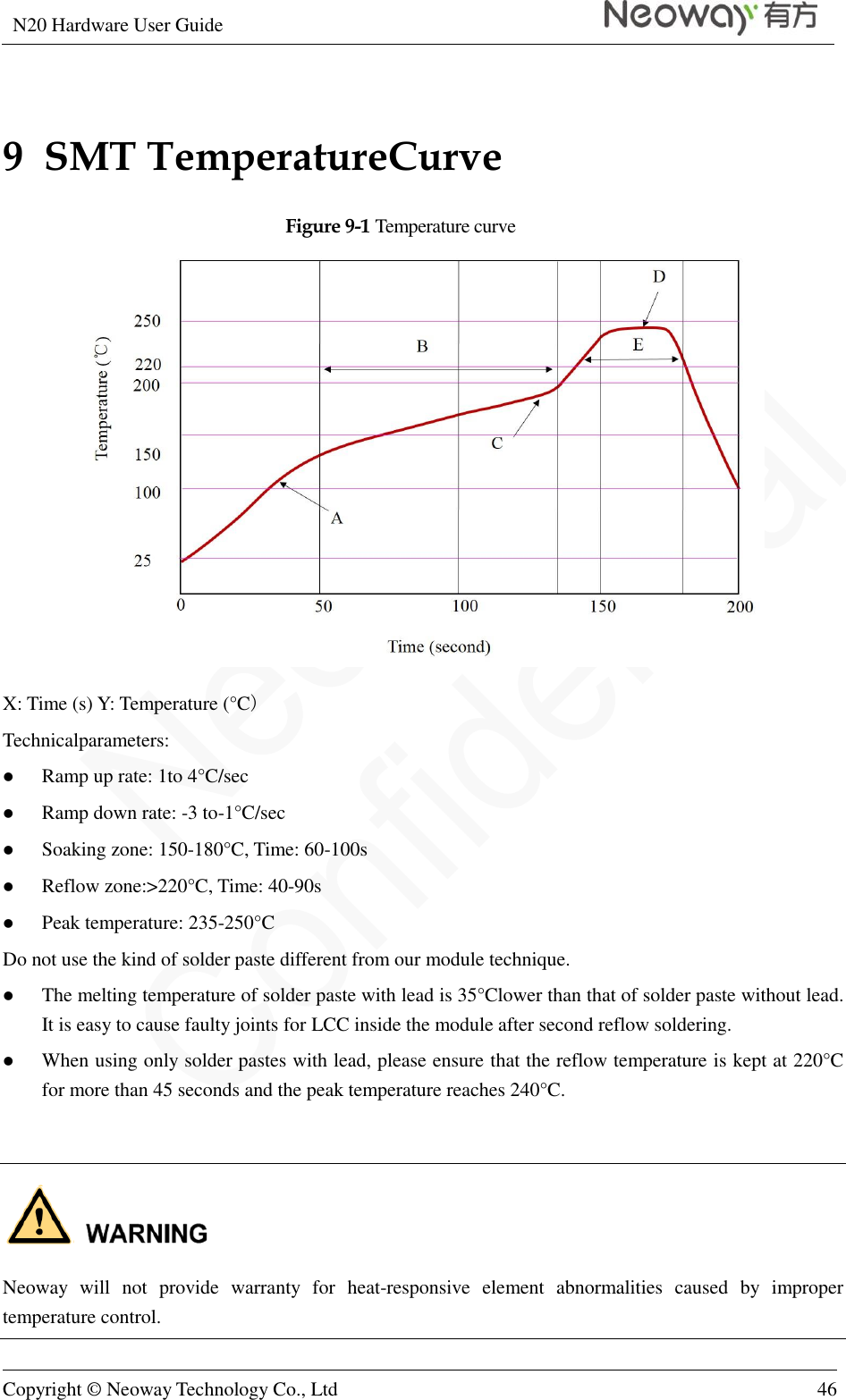 N20 Hardware User Guide   Copyright © Neoway Technology Co., Ltd 46  9  SMT TemperatureCurve Figure 9-1 Temperature curve  X: Time (s) Y: Temperature (°C ) Technicalparameters:  Ramp up rate: 1to 4°C /sec  Ramp down rate: -3 to-1°C /sec  Soaking zone: 150-180°C , Time: 60-100s  Reflow zone:&gt;220°C , Time: 40-90s  Peak temperature: 235-250°C  Do not use the kind of solder paste different from our module technique.  The melting temperature of solder paste with lead is 35°C lower than that of solder paste without lead. It is easy to cause faulty joints for LCC inside the module after second reflow soldering.  When using only solder pastes with lead, please ensure that the reflow temperature is kept at 220°C  for more than 45 seconds and the peak temperature reaches 240°C .   Neoway  will  not  provide  warranty  for  heat-responsive  element  abnormalities  caused  by  improper temperature control. 