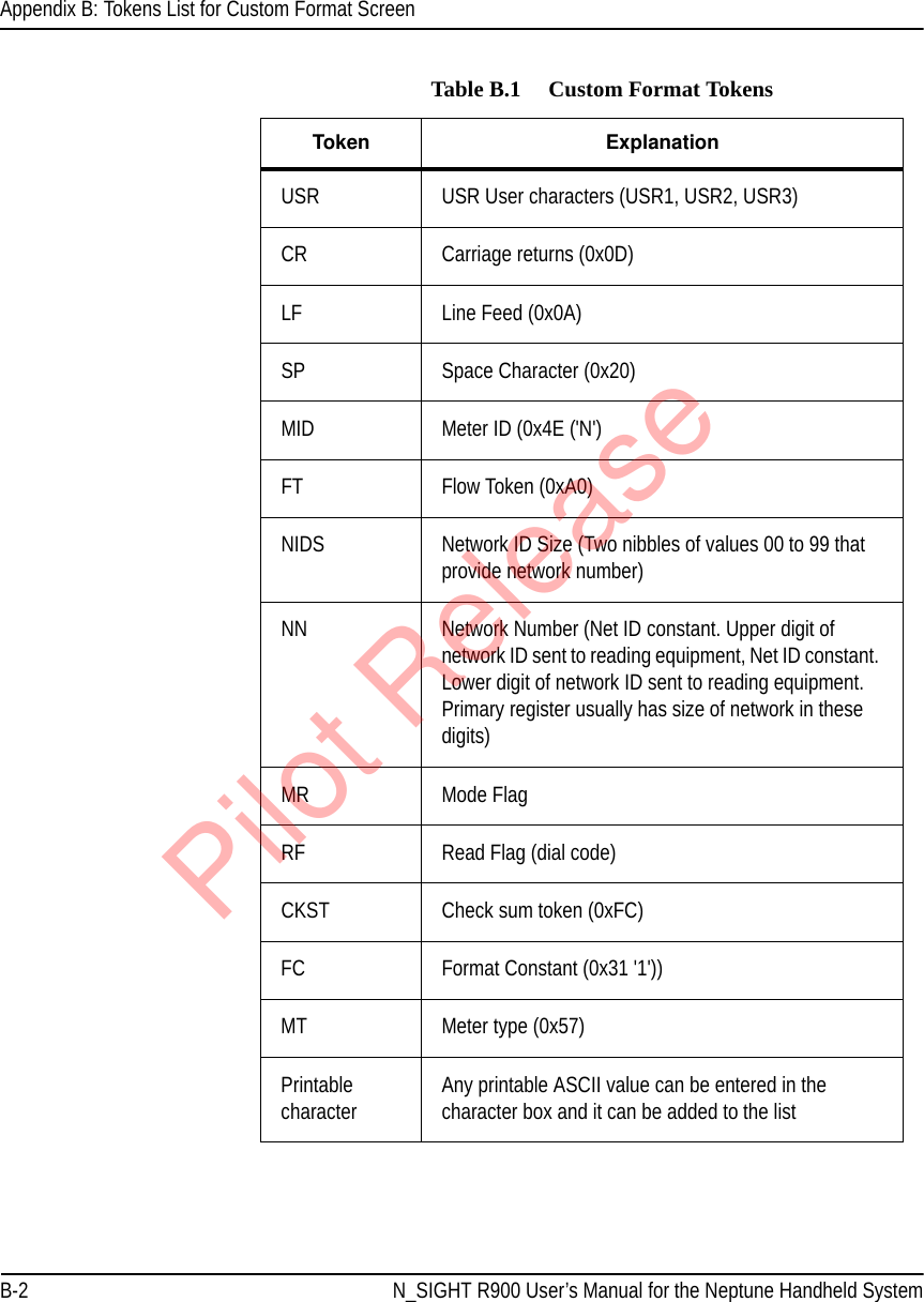 Appendix B: Tokens List for Custom Format ScreenB-2 N_SIGHT R900 User’s Manual for the Neptune Handheld SystemUSR USR User characters (USR1, USR2, USR3)CR Carriage returns (0x0D)LF Line Feed (0x0A)SP Space Character (0x20)MID Meter ID (0x4E (&apos;N&apos;)FT Flow Token (0xA0)NIDS Network ID Size (Two nibbles of values 00 to 99 that provide network number)NN Network Number (Net ID constant. Upper digit of network ID sent to reading equipment, Net ID constant. Lower digit of network ID sent to reading equipment. Primary register usually has size of network in these digits)MR Mode FlagRF Read Flag (dial code)CKST Check sum token (0xFC)FC Format Constant (0x31 &apos;1&apos;))MT Meter type (0x57)Printable  character Any printable ASCII value can be entered in the character box and it can be added to the listTable B.1     Custom Format TokensToken ExplanationPilot Release