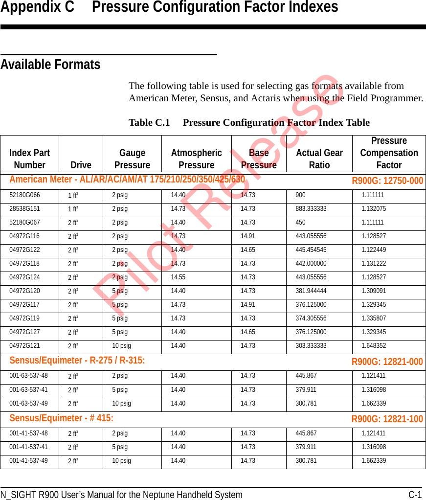N_SIGHT R900 User’s Manual for the Neptune Handheld System C-1R900G: 12750-000Appendix C Pressure Configuration Factor IndexesAvailable FormatsThe following table is used for selecting gas formats available from American Meter, Sensus, and Actaris when using the Field Programmer. Table C.1     Pressure Configuration Factor Index TableIndex Part Number Drive GaugePressure Atmospheric Pressure Base Pressure Actual Gear RatioPressure Compensation FactorAmerican Meter - AL/AR/AC/AM/AT 175/210/250/350/425/63052180G066 1 ft32 psig 14.40 14.73 900 1.11111128538G151 1 ft32 psig 14.73 14.73 883.333333 1.13207552180G067 2 ft32 psig 14.40 14.73 450 1.11111104972G116 2 ft32 psig 14.73 14.91 443.055556 1.12852704972G122 2 ft32 psig 14.40 14.65 445.454545 1.12244904972G118 2 ft32 psig 14.73 14.73 442.000000 1.13122204972G124 2 ft32 psig 14.55 14.73 443.055556 1.12852704972G120 2 ft35 psig 14.40 14.73 381.944444 1.30909104972G117 2 ft35 psig 14.73 14.91 376.125000 1.32934504972G119 2 ft35 psig 14.73 14.73 374.305556 1.33580704972G127 2 ft35 psig 14.40 14.65 376.125000 1.32934504972G121 2 ft310 psig 14.40 14.73 303.333333 1.648352Sensus/Equimeter - R-275 / R-315:001-63-537-48 2 ft32 psig 14.40 14.73 445.867 1.121411001-63-537-41 2 ft35 psig 14.40 14.73 379.911 1.316098001-63-537-49 2 ft310 psig 14.40 14.73 300.781 1.662339Sensus/Equimeter - # 415: 001-41-537-48 2 ft32 psig 14.40 14.73 445.867 1.121411001-41-537-41 2 ft35 psig 14.40 14.73 379.911 1.316098001-41-537-49 2 ft310 psig 14.40 14.73 300.781 1.662339R900G: 12821-000 R900G: 12821-100Pilot Release