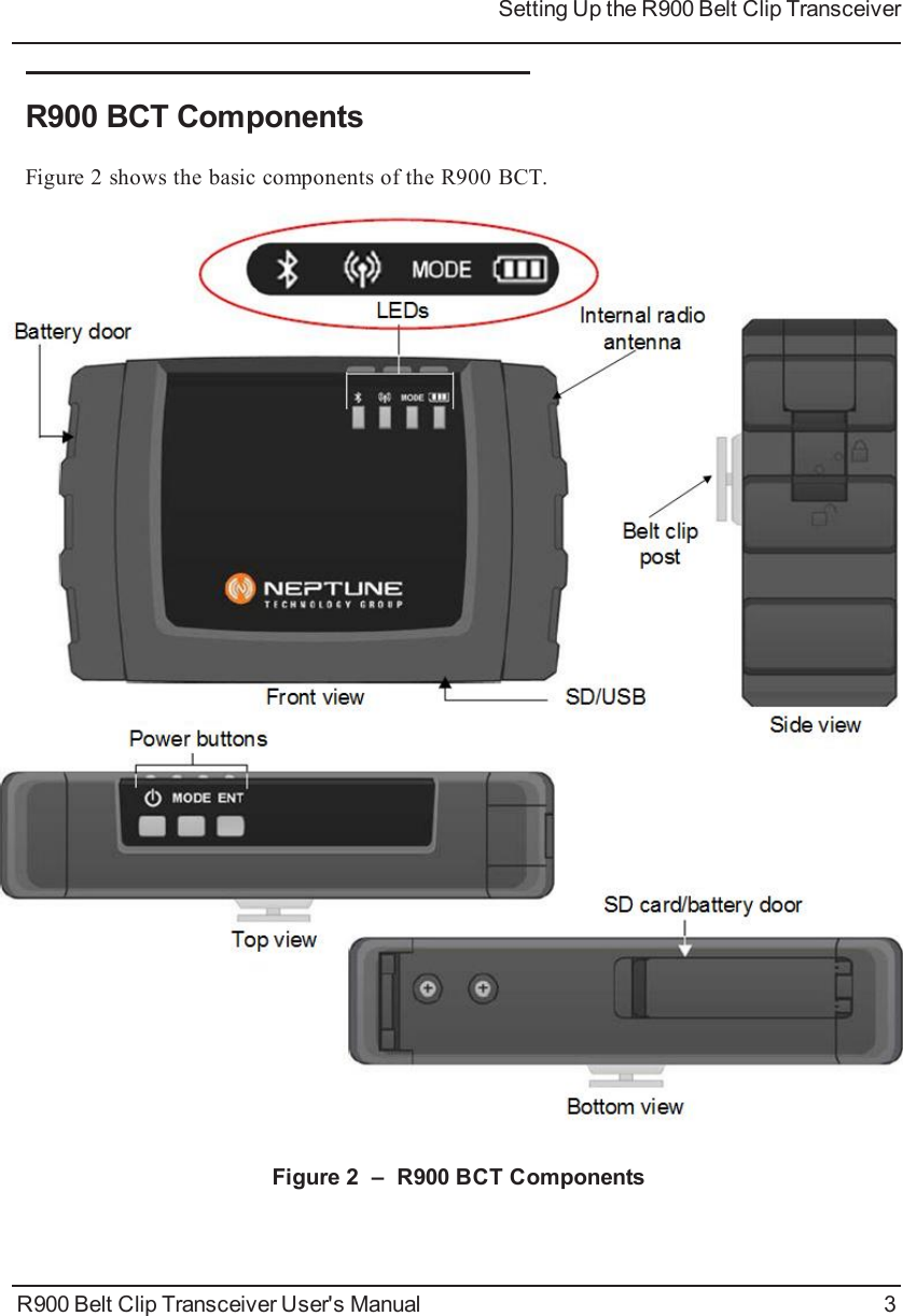 R900BCT ComponentsFigure 2 shows the basic components of the R900BCT.R900 Belt Clip Transceiver User&apos;s Manual 3Setting Up the R900BeltClipTransceiverFigure 2 – R900BCT Components