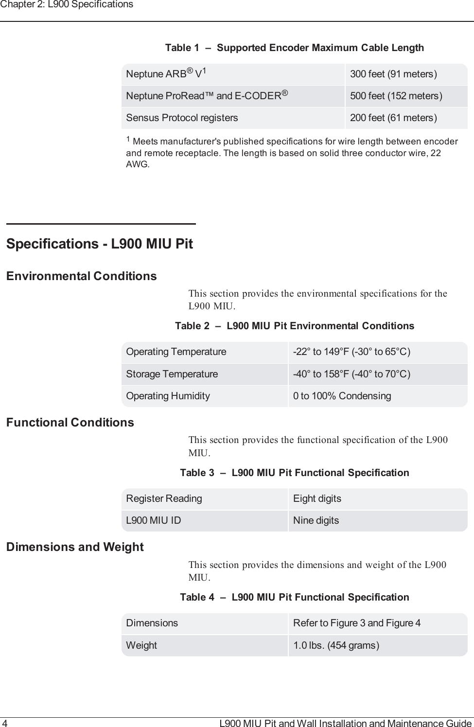 Neptune ARB®V1300 feet (91 meters)Neptune ProRead™ and E-CODER®500 feet (152 meters)Sensus Protocol registers 200 feet (61 meters)1Meets manufacturer&apos;s published specifications for wire length between encoderand remote receptacle. The length is based on solid three conductor wire, 22AWG.Table 1 – Supported Encoder Maximum Cable LengthSpecifications - L900 MIU PitEnvironmental ConditionsThis section provides the environmental specifications for theL900 MIU.Operating Temperature -22° to 149°F (-30° to 65°C)Storage Temperature -40° to 158°F (-40° to 70°C)Operating Humidity 0 to 100% CondensingTable 2 – L900 MIU Pit Environmental ConditionsFunctional ConditionsThis section provides the functional specification of the L900MIU.Register Reading Eight digitsL900 MIU ID Nine digitsTable 3 – L900 MIU Pit Functional SpecificationDimensions and WeightThis section provides the dimensions and weight of the L900MIU.Dimensions Refer to Figure 3 and Figure 4Weight 1.0 lbs. (454 grams)Table 4 – L900 MIU Pit Functional Specification4 L900 MIU Pit and Wall Installation and Maintenance GuideChapter 2: L900 Specifications