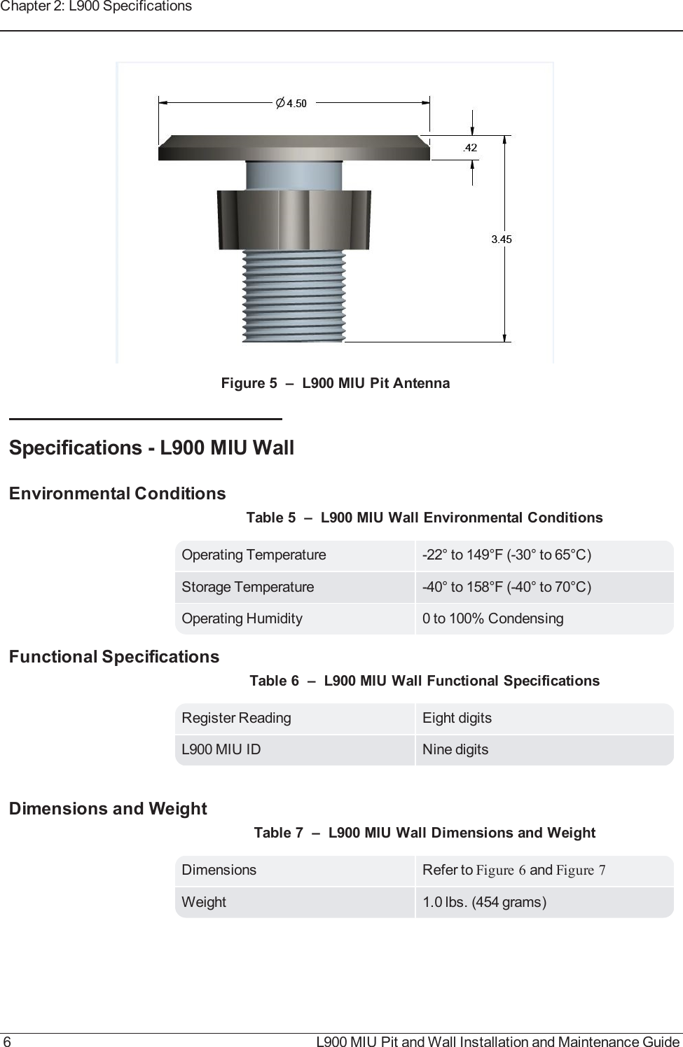 Figure 5 – L900 MIU Pit AntennaSpecifications - L900 MIU WallEnvironmental ConditionsOperating Temperature -22° to 149°F (-30° to 65°C)Storage Temperature -40° to 158°F (-40° to 70°C)Operating Humidity 0 to 100% CondensingTable 5 – L900 MIU Wall Environmental ConditionsFunctional SpecificationsRegister Reading Eight digitsL900 MIU ID Nine digitsTable 6 – L900 MIU Wall Functional SpecificationsDimensions and WeightDimensions Refer to Figure 6 and Figure 7Weight 1.0 lbs. (454 grams)Table 7 – L900 MIU Wall Dimensions and Weight6 L900 MIU Pit and Wall Installation and Maintenance GuideChapter 2: L900 Specifications