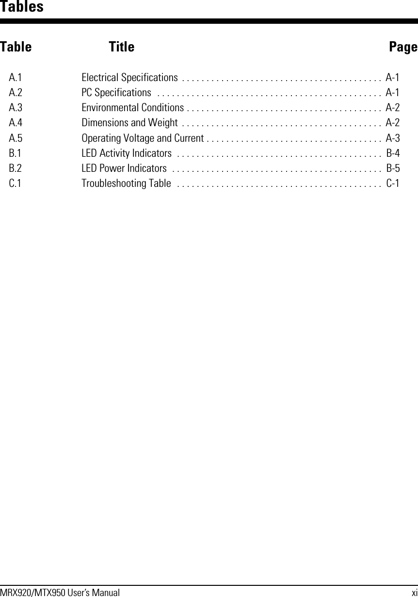 MRX920/MTX950 User’s Manual xiTablesTable Title PageA.1 Electrical Specifications  . . . . . . . . . . . . . . . . . . . . . . . . . . . . . . . . . . . . . . . . .  A-1A.2 PC Specifications  . . . . . . . . . . . . . . . . . . . . . . . . . . . . . . . . . . . . . . . . . . . . . .  A-1A.3 Environmental Conditions . . . . . . . . . . . . . . . . . . . . . . . . . . . . . . . . . . . . . . . .  A-2A.4 Dimensions and Weight  . . . . . . . . . . . . . . . . . . . . . . . . . . . . . . . . . . . . . . . . .  A-2A.5 Operating Voltage and Current . . . . . . . . . . . . . . . . . . . . . . . . . . . . . . . . . . . .  A-3B.1 LED Activity Indicators  . . . . . . . . . . . . . . . . . . . . . . . . . . . . . . . . . . . . . . . . . .  B-4B.2 LED Power Indicators  . . . . . . . . . . . . . . . . . . . . . . . . . . . . . . . . . . . . . . . . . . .  B-5C.1 Troubleshooting Table  . . . . . . . . . . . . . . . . . . . . . . . . . . . . . . . . . . . . . . . . . .  C-1