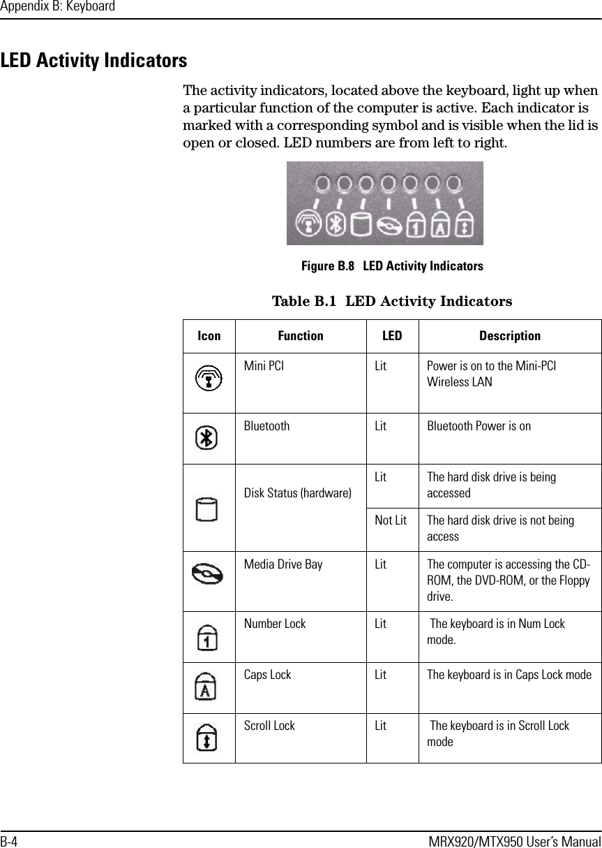 Appendix B: KeyboardB-4 MRX920/MTX950 User’s ManualLED Activity IndicatorsThe activity indicators, located above the keyboard, light up when a particular function of the computer is active. Each indicator is marked with a corresponding symbol and is visible when the lid is open or closed. LED numbers are from left to right.Figure B.8   LED Activity IndicatorsTable B.1  LED Activity IndicatorsIcon Function LED DescriptionMini PCI Lit Power is on to the Mini-PCI Wireless LANBluetooth Lit Bluetooth Power is onDisk Status (hardware)Lit The hard disk drive is being accessed Not Lit The hard disk drive is not being accessMedia Drive Bay Lit The computer is accessing the CD-ROM, the DVD-ROM, or the Floppy drive.Number Lock Lit  The keyboard is in Num Lock mode.Caps Lock Lit The keyboard is in Caps Lock modeScroll Lock Lit  The keyboard is in Scroll Lock mode