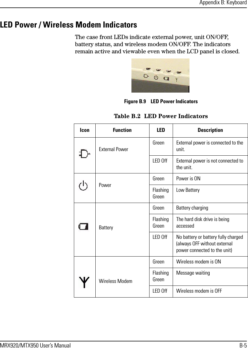 Appendix B: KeyboardMRX920/MTX950 User’s Manual B-5LED Power / Wireless Modem IndicatorsThe case front LEDs indicate external power, unit ON/OFF, battery status, and wireless modem ON/OFF. The indicators remain active and viewable even when the LCD panel is closed.Figure B.9    LED Power IndicatorsTable B.2  LED Power IndicatorsIcon Function LED DescriptionExternal PowerGreen External power is connected to the unit.LED Off External power is not connected to the unit.PowerGreen Power is ONFlashing GreenLow BatteryBatteryGreen Battery chargingFlashing GreenThe hard disk drive is being accessed LED Off No battery or battery fully charged (always OFF without external power connected to the unit)Wireless ModemGreen Wireless modem is ONFlashing GreenMessage waitingLED Off Wireless modem is OFF