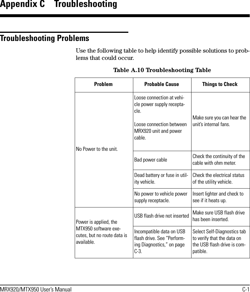 MRX920/MTX950 User’s Manual C-1Appendix C  TroubleshootingTroubleshooting ProblemsUse the following table to help identify possible solutions to prob-lems that could occur.Table A.10 Troubleshooting TableProblem Probable Cause  Things to CheckNo Power to the unit.Loose connection at vehi-cle power supply recepta-cle.Loose connection between MRX920 unit and power cable.Make sure you can hear the unit’s internal fans.Bad power cable Check the continuity of the cable with ohm meter.Dead battery or fuse in util-ity vehicle.Check the electrical status of the utility vehicle.No power to vehicle power supply receptacle.Insert lighter and check to see if it heats up.Power is applied, the MTX950 software exe-cutes, but no route data is available.USB flash drive not inserted Make sure USB flash drive has been inserted.Incompatible data on USB flash drive. See “Perform-ing Diagnostics,” on page C-3.Select Self-Diagnostics tab to verify that the data on the USB flash drive is com-patible.