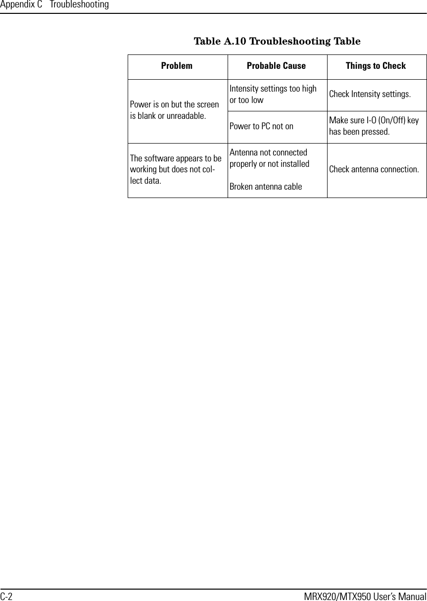 Appendix C  TroubleshootingC-2 MRX920/MTX950 User’s ManualPower is on but the screen is blank or unreadable.Intensity settings too high or too low Check Intensity settings.Power to PC not on Make sure I-O (On/Off) key has been pressed.The software appears to be working but does not col-lect data.Antenna not connected properly or not installed Broken antenna cableCheck antenna connection.Table A.10 Troubleshooting TableProblem Probable Cause  Things to Check