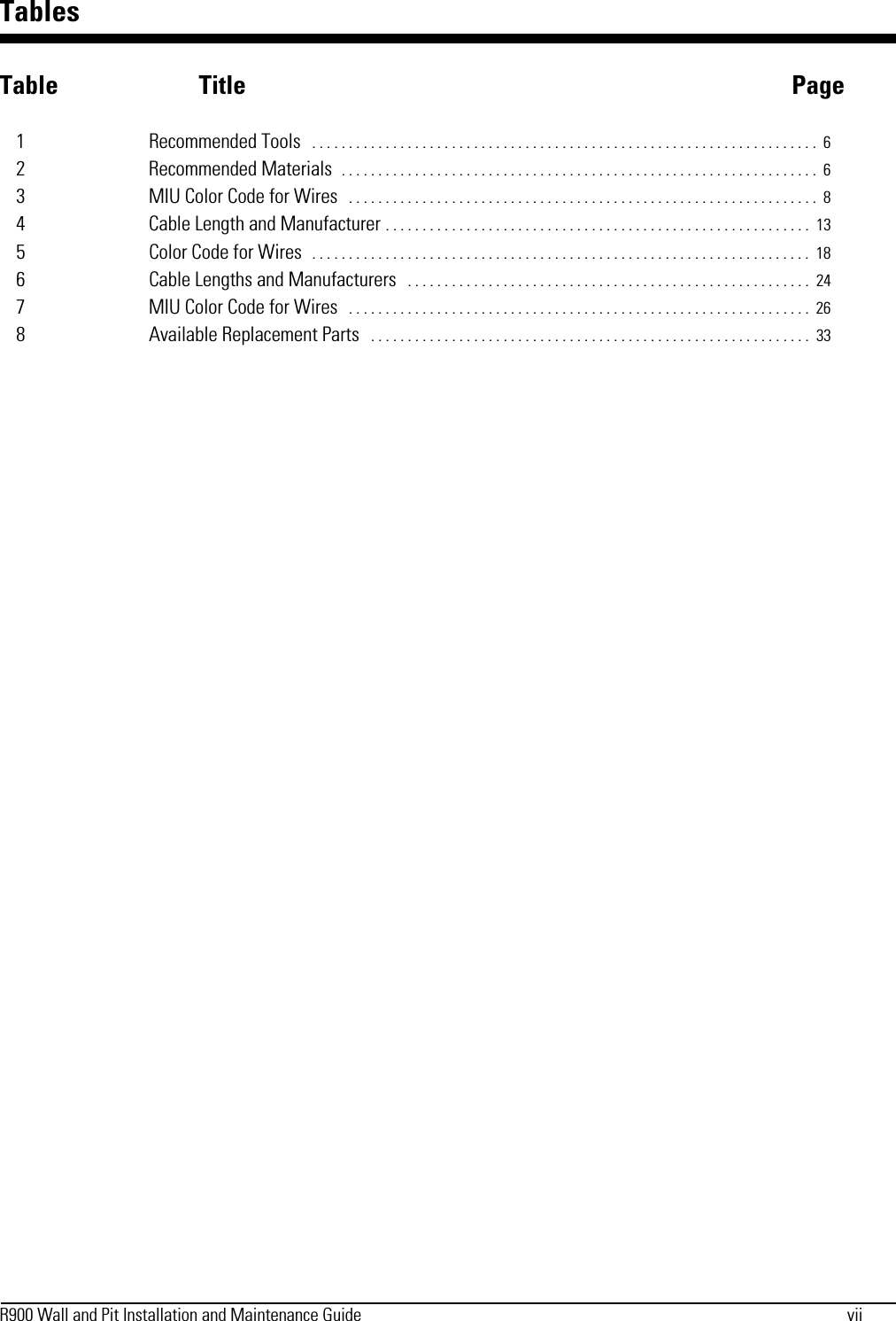 R900 Wall and Pit Installation and Maintenance Guide viiTablesTable Title Page1 Recommended Tools   . . . . . . . . . . . . . . . . . . . . . . . . . . . . . . . . . . . . . . . . . . . . . . . . . . . . . . . . . . . . . . . . . . . . .  62 Recommended Materials  . . . . . . . . . . . . . . . . . . . . . . . . . . . . . . . . . . . . . . . . . . . . . . . . . . . . . . . . . . . . . . . . .  63 MIU Color Code for Wires   . . . . . . . . . . . . . . . . . . . . . . . . . . . . . . . . . . . . . . . . . . . . . . . . . . . . . . . . . . . . . . . . 84 Cable Length and Manufacturer . . . . . . . . . . . . . . . . . . . . . . . . . . . . . . . . . . . . . . . . . . . . . . . . . . . . . . . . . .  135 Color Code for Wires  . . . . . . . . . . . . . . . . . . . . . . . . . . . . . . . . . . . . . . . . . . . . . . . . . . . . . . . . . . . . . . . . . . . .  186 Cable Lengths and Manufacturers   . . . . . . . . . . . . . . . . . . . . . . . . . . . . . . . . . . . . . . . . . . . . . . . . . . . . . . .  247 MIU Color Code for Wires   . . . . . . . . . . . . . . . . . . . . . . . . . . . . . . . . . . . . . . . . . . . . . . . . . . . . . . . . . . . . . . .  268 Available Replacement Parts   . . . . . . . . . . . . . . . . . . . . . . . . . . . . . . . . . . . . . . . . . . . . . . . . . . . . . . . . . . . .  33