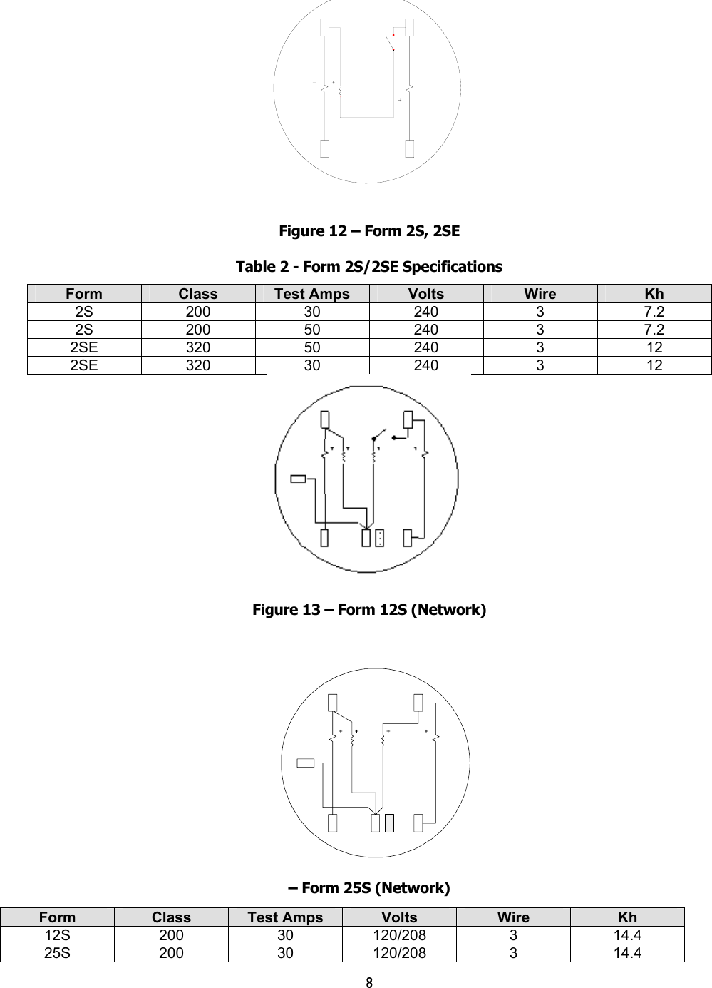 8   Figure 12 – Form 2S, 2SE Table 2 - Form 2S/2SE Specifications Form  Class  Test Amps  Volts  Wire  Kh 2S 200 30 240  3  7.2 2S 200 50 240  3  7.2 2SE 320  50  240  3  12 2SE 320  30  240  3  12  Figure 13 – Form 12S (Network) – Form 25S (Network)  Form  Class  Test Amps  Volts  Wire  Kh 12S 200  30 120/208 3  14.4 25S 200  30 120/208 3  14.4 