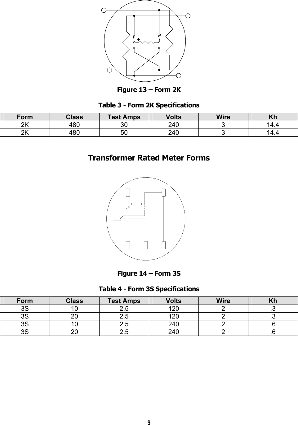 9  Figure 13 – Form 2K Table 3 - Form 2K Specifications Form  Class  Test Amps  Volts  Wire  Kh 2K 480 30 240  3  14.4 2K 480 50 240  3  14.4  Transformer Rated Meter Forms Figure 14 – Form 3S Table 4 - Form 3S Specifications Form  Class  Test Amps  Volts  Wire  Kh 3S 10 2.5 120 2  .3 3S 20 2.5 120 2  .3 3S 10 2.5 240 2  .6 3S 20 2.5 240 2  .6  