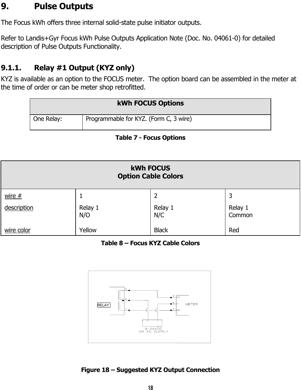 18  9. Pulse Outputs The Focus kWh offers three internal solid-state pulse initiator outputs.   Refer to Landis+Gyr Focus kWh Pulse Outputs Application Note (Doc. No. 04061-0) for detailed description of Pulse Outputs Functionality. 9.1.1.  Relay #1 Output (KYZ only) KYZ is available as an option to the FOCUS meter.  The option board can be assembled in the meter at the time of order or can be meter shop retrofitted. kWh FOCUS Options One Relay:  Programmable for KYZ. (Form C, 3 wire) Table 7 - Focus Options  kWh FOCUS Option Cable Colors wire # description   wire color 1 Relay 1 N/O  Yellow 2 Relay 1 N/C  Black 3 Relay 1 Common  Red Table 8 – Focus KYZ Cable Colors   Figure 18 – Suggested KYZ Output Connection RELAY