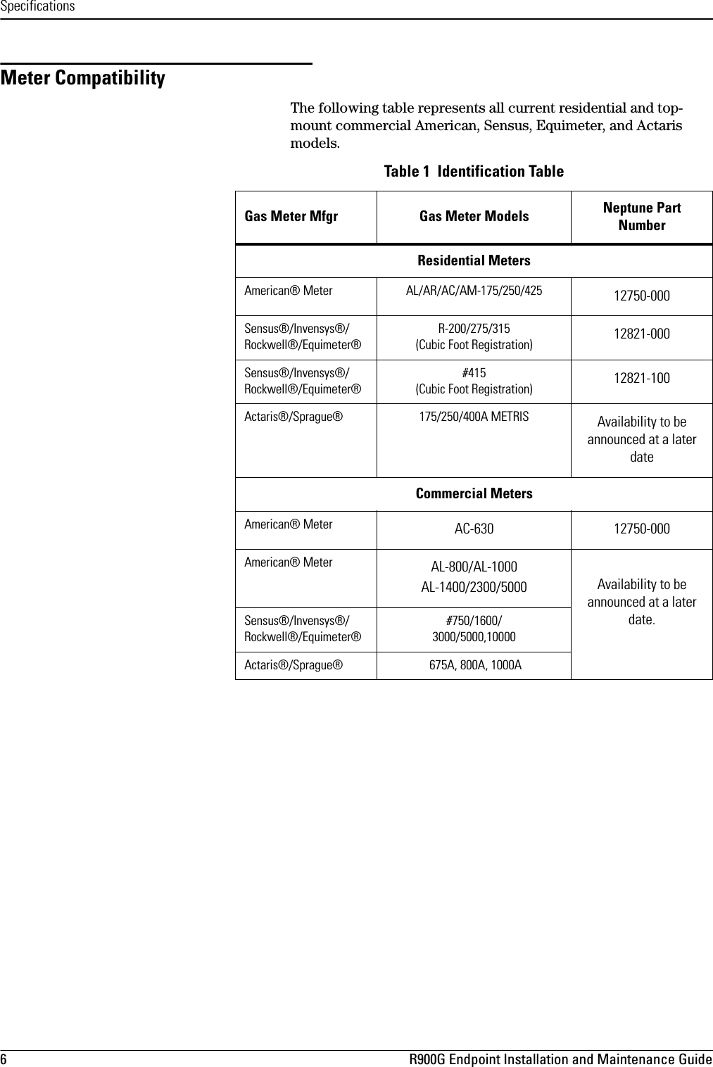 Specifications6 R900G Endpoint Installation and Maintenance GuideMeter CompatibilityThe following table represents all current residential and top-mount commercial American, Sensus, Equimeter, and Actaris models.Table 1  Identification TableGas Meter Mfgr  Gas Meter Models Neptune Part NumberResidential MetersAmerican® Meter AL/AR/AC/AM-175/250/425 12750-000Sensus®/Invensys®/Rockwell®/Equimeter® R-200/275/315(Cubic Foot Registration) 12821-000Sensus®/Invensys®/Rockwell®/Equimeter® #415 (Cubic Foot Registration) 12821-100Actaris®/Sprague® 175/250/400A METRIS Availability to be announced at a later dateCommercial MetersAmerican® Meter AC-630 12750-000American® Meter AL-800/AL-1000AL-1400/2300/5000 Availability to be announced at a later date.Sensus®/Invensys®/Rockwell®/Equimeter® #750/1600/3000/5000,10000Actaris®/Sprague®  675A, 800A, 1000A