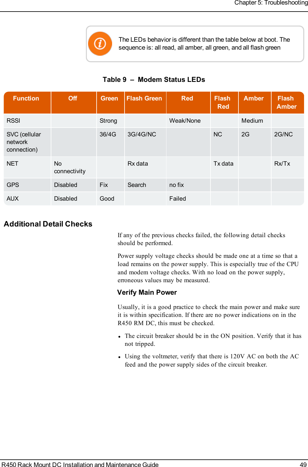 The LEDs behavior is different than the table below at boot. Thesequence is: all read, all amber, all green, and all flash greenFunction Off Green Flash Green Red FlashRedAmber FlashAmberRSSI Strong Weak/None MediumSVC (cellularnetworkconnection)36/4G 3G/4G/NC NC 2G 2G/NCNET NoconnectivityRx data Tx data Rx/TxGPS Disabled Fix Search no fixAUX Disabled Good FailedTable 9 – Modem Status LEDsAdditional Detail ChecksIf any of the previous checks failed, the following detail checksshould be performed.Power supply voltage checks should be made one at a time so that aload remains on the power supply. This is especially true of the CPUand modem voltage checks. With no load on the power supply,erroneous values may be measured.Verify Main PowerUsually, it is a good practice to check the main power and make sureit is within specification. If there are no power indications on in theR450 RM DC, this must be checked.lThe circuit breaker should be in the ONposition. Verify that it hasnot tripped.lUsing the voltmeter, verify that there is 120V AC on both the ACfeed and the power supply sides of the circuit breaker.R450 Rack Mount DC Installation and Maintenance Guide 49Chapter 5: Troubleshooting