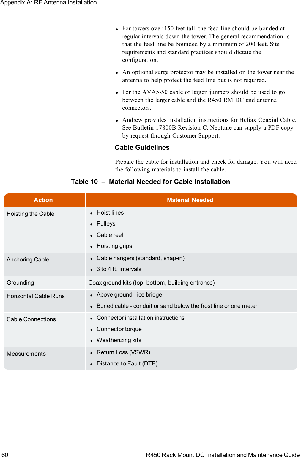 lFor towers over 150 feet tall, the feed line should be bonded atregular intervals down the tower. The general recommendation isthat the feed line be bounded by a minimum of 200 feet. Siterequirements and standard practices should dictate theconfiguration.lAn optional surge protector may be installed on the tower near theantenna to help protect the feed line but is not required.lFor the AVA5-50 cable or larger, jumpers should be used to gobetween the larger cable and the R450 RM DC and antennaconnectors.lAndrew provides installation instructions for Heliax Coaxial Cable.See Bulletin 17800B Revision C. Neptune can supply a PDF copyby request through Customer Support.Cable GuidelinesPrepare the cable for installation and check for damage. You will needthe following materials to install the cable.Action Material NeededHoisting the Cable lHoist lineslPulleyslCable reellHoisting gripsAnchoring Cable lCable hangers (standard, snap-in)l3 to 4 ft. intervalsGrounding Coax ground kits (top, bottom, building entrance)Horizontal Cable Runs lAbove ground - ice bridgelBuried cable - conduit or sand below the frost line or one meterCable Connections lConnector installation instructionslConnector torquelWeatherizing kitsMeasurements lReturn Loss (VSWR)lDistance to Fault (DTF)Table 10 – Material Needed for Cable Installation60 R450 Rack Mount DC Installation and Maintenance GuideAppendix A: RF Antenna Installation