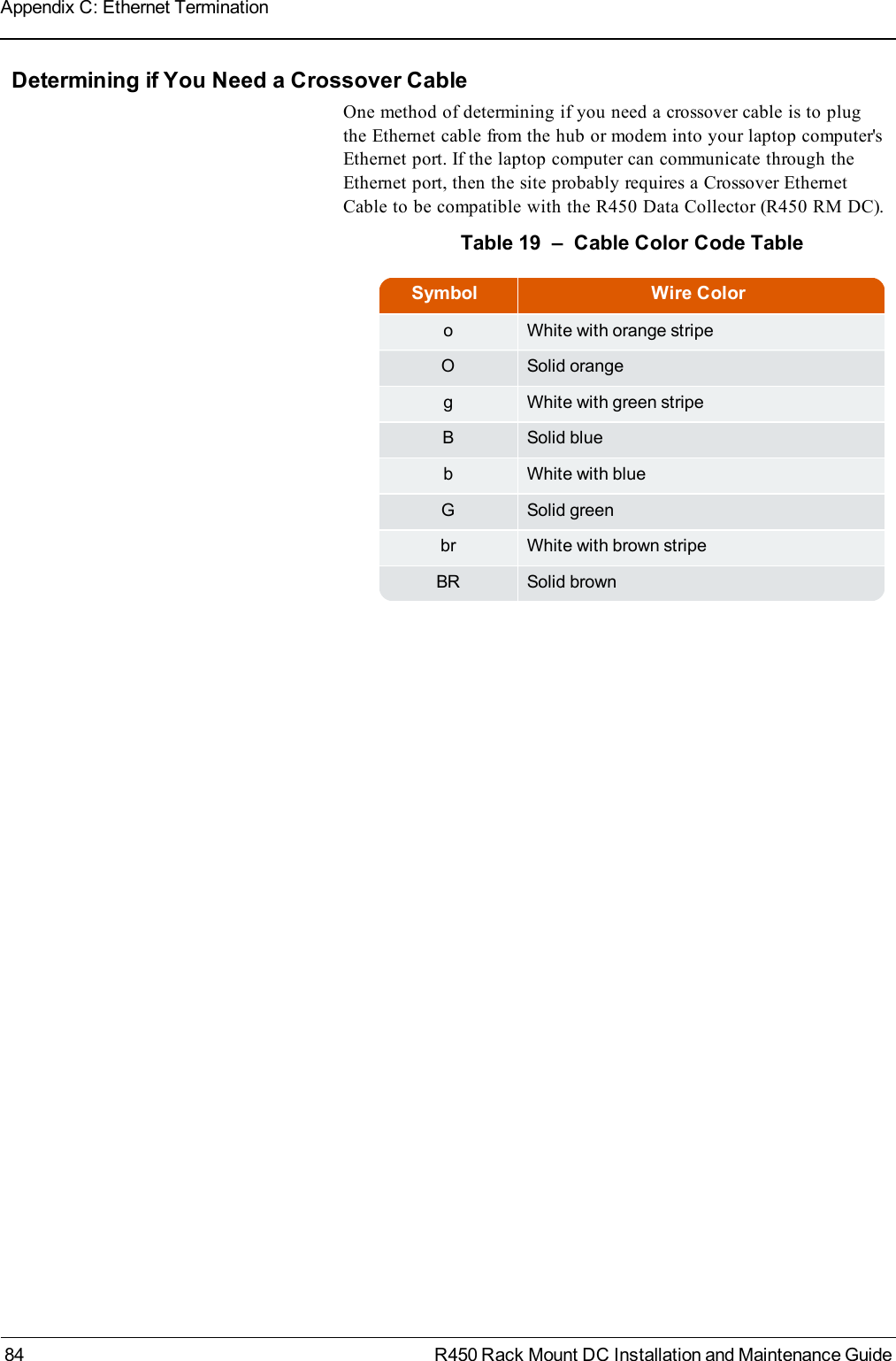 Determining if You Need a Crossover CableOne method of determining if you need a crossover cable is to plugthe Ethernet cable from the hub or modem into your laptop computer&apos;sEthernet port. If the laptop computer can communicate through theEthernet port, then the site probably requires a Crossover EthernetCable to be compatible with the R450 Data Collector (R450 RM DC).Symbol Wire Coloro White with orange stripeO Solid orangeg White with green stripeB Solid blueb White with blueG Solid greenbr White with brown stripeBR Solid brownTable 19 – Cable Color Code Table84 R450 Rack Mount DC Installation and Maintenance GuideAppendix C: Ethernet Termination