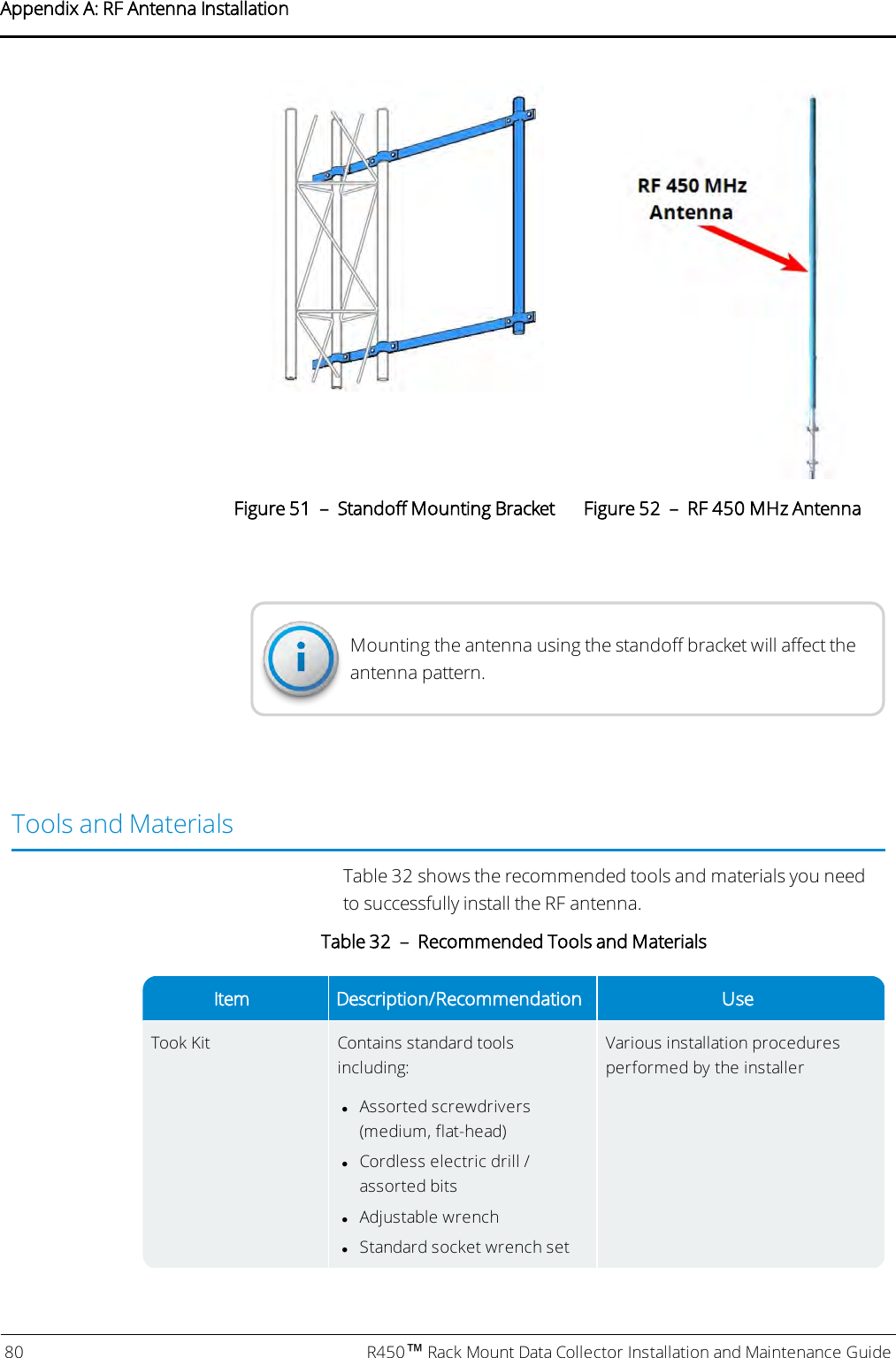 Figure 51 – Standoff Mounting Bracket Figure 52 – RF 450 MHz AntennaMounting the antenna using the standoff bracket will affect theantenna pattern.Tools and MaterialsTable 32 shows the recommended tools and materials you needto successfully install the RF antenna.Item Description/Recommendation UseTook Kit Contains standard toolsincluding:lAssorted screwdrivers(medium, flat-head)lCordless electric drill /assorted bitslAdjustable wrenchlStandard socket wrench setVarious installation proceduresperformed by the installerTable 32 – Recommended Tools and Materials80 R450™Rack Mount Data Collector Installation and Maintenance GuideAppendix A: RF Antenna Installation