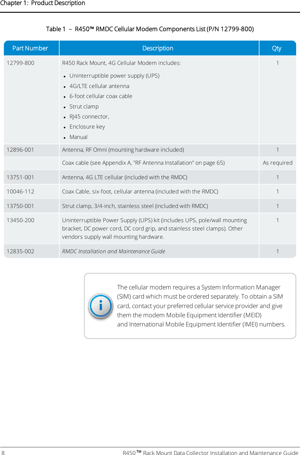 Part Number Description Qty12799-800 R450 Rack Mount, 4G Cellular Modem includes:lUninterruptible power supply (UPS)l4G/LTE cellular antennal6-foot cellular coax cablelStrut clamplRJ45 connector,lEnclosure keylManual112896-001 Antenna, RF Omni (mounting hardware included) 1Coax cable (see Appendix A, &quot;RF Antenna Installation&quot; on page65) As required13751-001 Antenna, 4G LTE cellular (included with the RMDC) 110046-112 Coax Cable, six-foot, cellular antenna (included with the RMDC) 113750-001 Strut clamp, 3/4-inch, stainless steel (included with RMDC) 113450-200 Uninterruptible Power Supply (UPS)kit (includes UPS, pole/wall mountingbracket, DC power cord, DC cord grip, and stainless steel clamps). Othervendors supply wall mounting hardware.112835-002 RMDC Installation and Maintenance Guide 1Table 1 – R450™ RMDC Cellular Modem Components List (P/N 12799-800)The cellular modem requires a System Information Manager(SIM) card which must be ordered separately. To obtain a SIMcard, contact your preferred cellular service provider and givethem the modem Mobile Equipment Identifier (MEID)andInternational Mobile Equipment Identifier (IMEI) numbers.8 R450™Rack Mount Data Collector Installation and Maintenance GuideChapter 1: Product Description