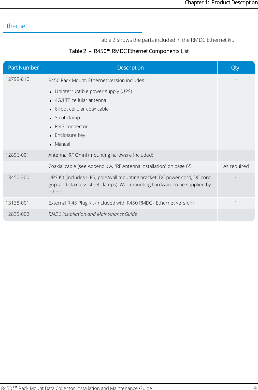 EthernetTable 2 shows the parts included in the RMDC Ethernet kit.Part Number Description Qty12799-810 R450 Rack Mount, Ethernet version includes:lUninterruptible power supply (UPS)l4G/LTE cellular antennal6-foot cellular coax cablelStrut clamplRJ45 connectorlEnclosure keylManual112896-001 Antenna, RFOmni (mounting hardware included) 1Coaxial cable (see Appendix A, &quot;RF Antenna Installation&quot; on page65 As required13450-200 UPS Kit (includes UPS, pole/wall mounting bracket, DC power cord, DC cordgrip, and stainless steel clamps). Wall mounting hardware to be supplied byothers113138-001 External RJ45 Plug Kit (included with R450 RMDC - Ethernet version) 112835-002 RMDC Installation and Maintenance Guide 1Table 2 – R450™ RMDC Ethernet Components ListR450™Rack Mount Data Collector Installation and Maintenance Guide 9Chapter 1: Product Description