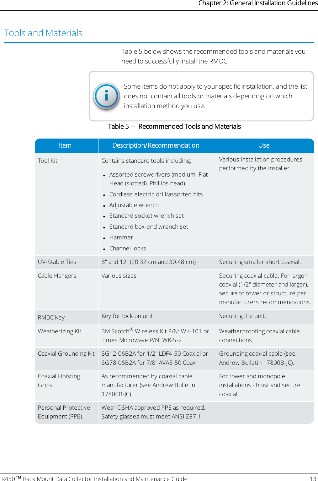 Tools and MaterialsTable 5 below shows the recommended tools and materials youneed to successfully install the RMDC.Some items do not apply to your specific installation, and the listdoes not contain all tools or materials depending on whichinstallation method you use.Item Description/Recommendation UseTool Kit Contains standard tools including:lAssorted screwdrivers (medium, Flat-Head (slotted), Phillips head)lCordless electric drill/assorted bitslAdjustable wrenchlStandard socket wrench setlStandard box-end wrench setlHammerlChannel locksVarious installation proceduresperformed by the installer.UV-Stable Ties 8&quot; and 12&quot; (20.32 cm and 30.48 cm) Securing smaller short coaxial.Cable Hangers Various sizes Securing coaxial cable. For largercoaxial (1/2&quot; diameter and larger),secure to tower or structure permanufacturers recommendations.RMDC Key Key for lock on unit Securing the unit.Weatherizing Kit 3M Scotch®Wireless Kit P/N: WK-101 orTimes Microwave P/N: WK-S-2Weatherproofing coaxial cableconnections.Coaxial Grounding Kit SG12-06B2A for 1/2&quot; LDF4-50 Coaxial orSG78-06B2A for 7/8&quot; AVA5-50 CoaxGrounding coaxial cable (seeAndrew Bulletin 17800B-JC).Coaxial HoistingGripsAs recommended by coaxial cablemanufacturer (see Andrew Bulletin17800B-JC)For tower and monopoleinstallations - hoist and securecoaxialPersonal ProtectiveEquipment (PPE)Wear OSHA approved PPE as required.Safety glasses must meet ANSI Z87.1Table 5 – Recommended Tools and MaterialsR450™Rack Mount Data Collector Installation and Maintenance Guide 13Chapter 2: General Installation Guidelines