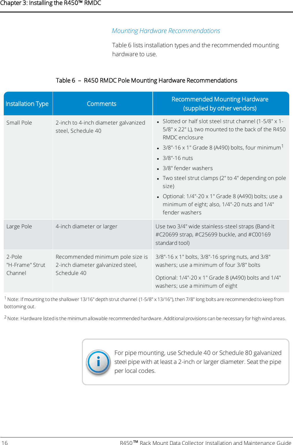 Mounting Hardware RecommendationsTable 6 lists installation types and the recommended mountinghardware to use.Installation Type Comments Recommended Mounting Hardware(supplied by other vendors)Small Pole 2-inch to 4-inch diameter galvanizedsteel, Schedule 40lSlotted or half slot steel strut channel (1-5/8&quot; x 1-5/8&quot; x 22&quot; L), two mounted to the back of the R450RMDC enclosurel3/8&quot;-16 x 1&quot; Grade 8 (A490) bolts, four minimum1l3/8&quot;-16 nutsl3/8&quot; fender washerslTwo steel strut clamps (2&quot; to 4&quot; depending on polesize)lOptional: 1/4&quot;-20 x 1&quot; Grade 8 (A490) bolts; use aminimum of eight; also, 1/4&quot;-20 nuts and 1/4&quot;fender washersLarge Pole 4-inch diameter or larger Use two 3/4&quot; wide stainless-steel straps (Band-It#C20699 strap, #C25699 buckle, and #C00169standard tool)2-Pole&quot;H-Frame&quot; StrutChannelRecommended minimum pole size is2-inch diameter galvanized steel,Schedule 403/8&quot;-16 x 1&quot; bolts, 3/8&quot;-16 spring nuts, and 3/8&quot;washers; use a minimum of four 3/8&quot; boltsOptional: 1/4&quot;-20 x 1&quot; Grade 8 (A490) bolts and 1/4&quot;washers; use a minimum of eight1Note: If mounting to the shallower 13/16&quot; depth strut channel (1-5/8&quot; x 13/16&quot;), then 7/8&quot; long bolts are recommended to keep frombottoming out.2Note: Hardware listed is the minimum allowable recommended hardware. Additional provisions can be necessary for high wind areas.Table 6 – R450 RMDC Pole Mounting Hardware RecommendationsFor pipe mounting, use Schedule 40 or Schedule 80 galvanizedsteel pipe with at least a 2-inch or larger diameter. Seat the pipeper local codes.16 R450™Rack Mount Data Collector Installation and Maintenance GuideChapter 3: Installing theR450™RMDC