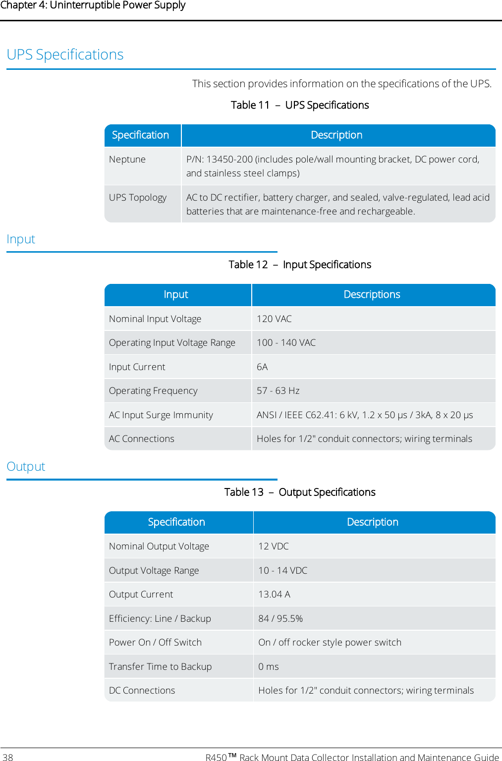 UPSSpecificationsThis section provides information on the specifications of the UPS.Specification DescriptionNeptune P/N: 13450-200 (includes pole/wall mounting bracket, DC power cord,and stainless steel clamps)UPS Topology AC to DC rectifier, battery charger, and sealed, valve-regulated, lead acidbatteries that are maintenance-free and rechargeable.Table 11 – UPS SpecificationsInputInput DescriptionsNominal Input Voltage 120 VACOperating Input Voltage Range 100 - 140 VACInput Current 6AOperating Frequency 57 - 63 HzAC Input Surge Immunity ANSI / IEEE C62.41: 6 kV, 1.2 x 50 μs / 3kA, 8 x 20 μsAC Connections Holes for 1/2&quot; conduit connectors; wiring terminalsTable 12 – Input SpecificationsOutputSpecification DescriptionNominal Output Voltage 12 VDCOutput Voltage Range 10 - 14 VDCOutput Current 13.04 AEfficiency: Line / Backup 84 / 95.5%Power On / Off Switch On / off rocker style power switchTransfer Time to Backup 0 msDCConnections Holes for 1/2&quot; conduit connectors; wiring terminalsTable 13 – Output Specifications38 R450™Rack Mount Data Collector Installation and Maintenance GuideChapter 4: Uninterruptible Power Supply