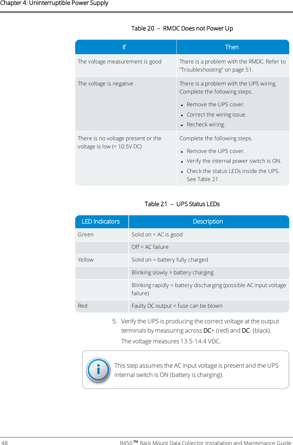 If ThenThe voltage measurement is good There is a problem with the RMDC. Refer to&quot;Troubleshooting&quot; on page 51.The voltage is negative There is a problem with the UPS wiring.Complete the following steps.lRemove the UPS cover.lCorrect the wiring issue.lRecheck wiring.There is no voltage present or thevoltage is low (&lt; 10.5V DC)Complete the following steps.lRemove the UPScover.lVerify the internal power switch is ON.lCheck the status LEDs inside the UPS.See Table 21 .Table 20 – RMDC Does not Power UpLED Indicators DescriptionGreen Solid on = AC is goodOff = AC failureYellow Solid on = battery fully chargedBlinking slowly = battery chargingBlinking rapidly = battery discharging (possible AC input voltagefailure)Red Faulty DCoutput = fuse can be blownTable 21 – UPS Status LEDs5. Verify the UPS is producing the correct voltage at the outputterminals by measuring across DC+ (red) and DC- (black).The voltage measures 13.5-14.4 VDC.This step assumes the AC input voltage is present and the UPSinternal switch is ON (battery is charging).48 R450™Rack Mount Data Collector Installation and Maintenance GuideChapter 4: Uninterruptible Power Supply