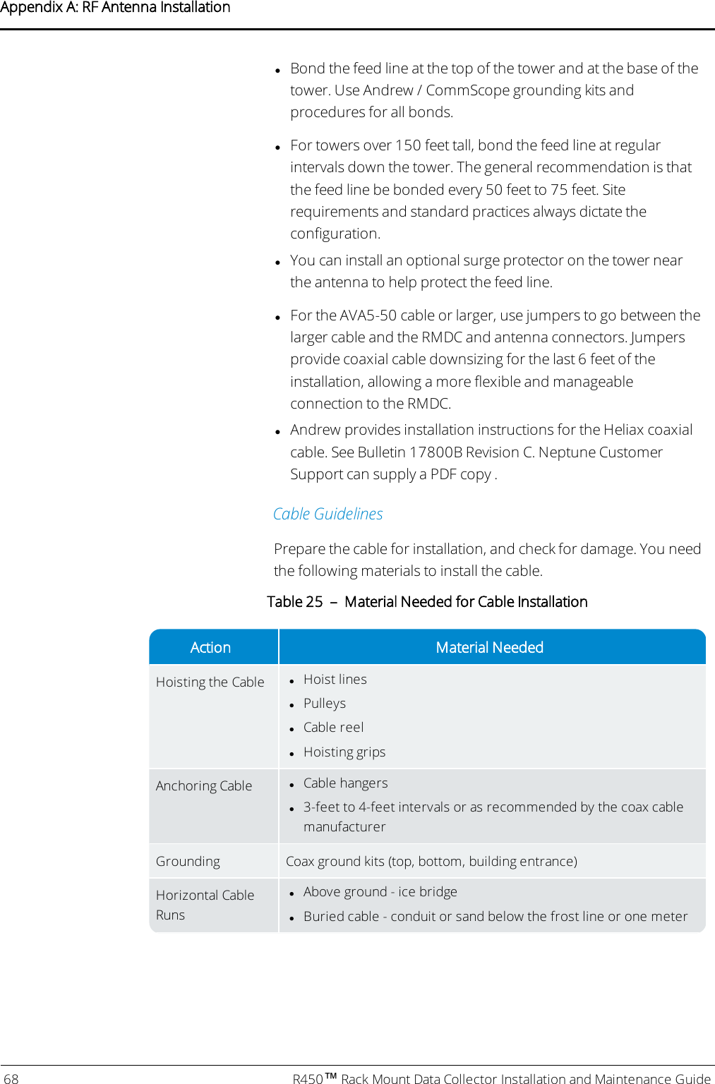 lBond the feed line at the top of the tower and at the base of thetower. Use Andrew / CommScope grounding kits andprocedures for all bonds.lFor towers over 150 feet tall, bond the feed line at regularintervals down the tower. The general recommendation is thatthe feed line be bonded every 50 feet to 75 feet. Siterequirements and standard practices always dictate theconfiguration.lYou can install an optional surge protector on the tower nearthe antenna to help protect the feed line.lFor the AVA5-50 cable or larger, use jumpers to go between thelarger cable and the RMDC and antenna connectors. Jumpersprovide coaxial cable downsizing for the last 6 feet of theinstallation, allowing a more flexible and manageableconnection to the RMDC.lAndrew provides installation instructions for the Heliax coaxialcable. See Bulletin 17800B Revision C. Neptune CustomerSupport can supply a PDF copy .Cable GuidelinesPrepare the cable for installation, and check for damage. You needthe following materials to install the cable.Action Material NeededHoisting the Cable lHoist lineslPulleyslCable reellHoisting gripsAnchoring Cable lCable hangersl3-feet to 4-feet intervals or as recommended by the coax cablemanufacturerGrounding Coax ground kits (top, bottom, building entrance)Horizontal CableRunslAbove ground - ice bridgelBuried cable - conduit or sand below the frost line or one meterTable 25 – Material Needed for Cable Installation68 R450™Rack Mount Data Collector Installation and Maintenance GuideAppendix A: RF Antenna Installation