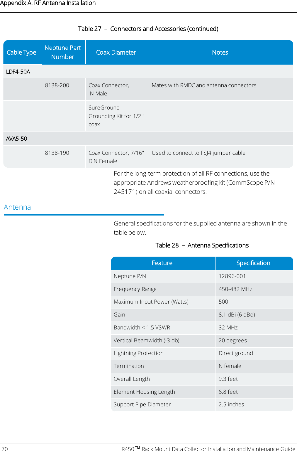 Cable Type Neptune PartNumber Coax Diameter NotesLDF4-50A8138-200 Coax Connector,N MaleMates with RMDC and antenna connectorsSureGroundGrounding Kit for 1/2 &quot;coaxAVA5-508138-190 Coax Connector, 7/16&quot;DIN FemaleUsed to connect to FSJ4 jumper cableTable 27 – Connectors and Accessories (continued)For the long-term protection of all RF connections, use theappropriate Andrews weatherproofing kit (CommScope P/N245171) on all coaxial connectors.AntennaGeneral specifications for the supplied antenna are shown in thetable below.Feature SpecificationNeptune P/N 12896-001Frequency Range 450-482 MHzMaximum Input Power (Watts) 500Gain 8.1 dBi (6 dBd)Bandwidth &lt; 1.5 VSWR 32 MHzVertical Beamwidth (-3 db) 20 degreesLightning Protection Direct groundTermination N femaleOverall Length 9.3 feetElement Housing Length 6.8 feetSupport Pipe Diameter 2.5 inchesTable 28 – Antenna Specifications70 R450™Rack Mount Data Collector Installation and Maintenance GuideAppendix A: RF Antenna Installation