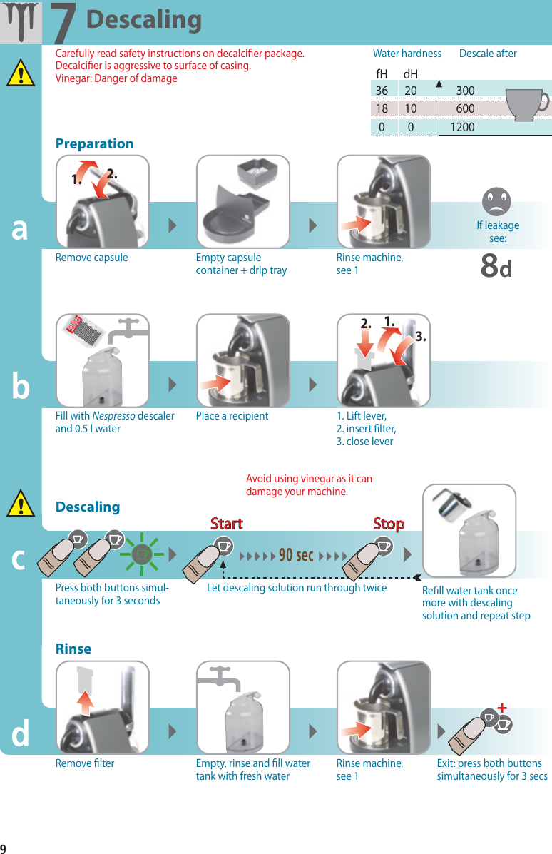 Page 10 of 10 - Nespresso Nespresso-Essenza-Automatic-C100-Users-Manual- Nestle_C100_Zone1_1105  Nespresso-essenza-automatic-c100-users-manual