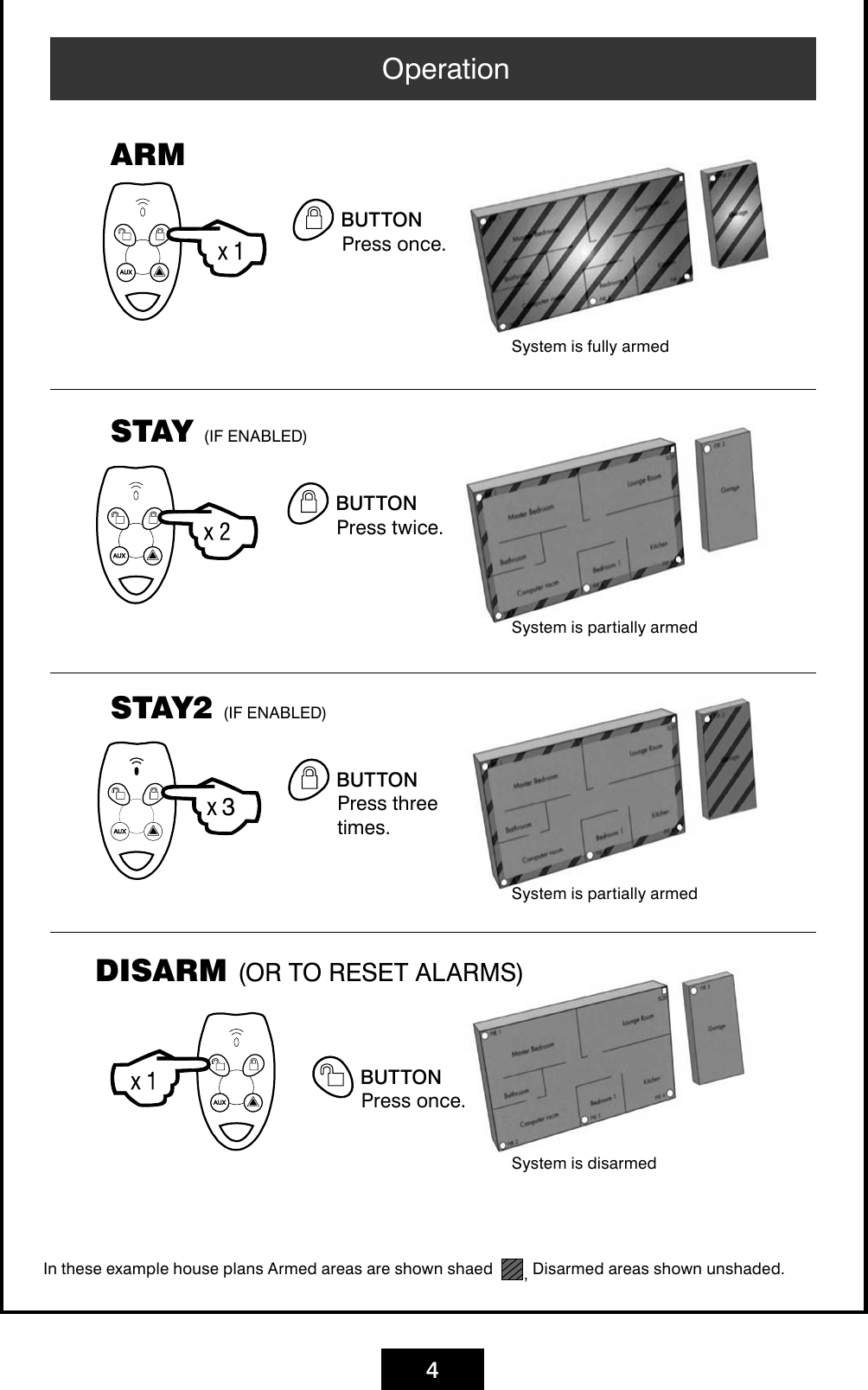 4Operation buttonPress once.ARMSTAY (IF ENABLED) buttonPress twice.STAY2 (IF ENABLED) buttonPress three times.DISARM (OR TO RESET ALARMS)In these example house plans Armed areas are shown shaed   , Disarmed areas shown unshaded.System is fully armedSystem is partially armedSystem is partially armedSystem is disarmed buttonPress once.