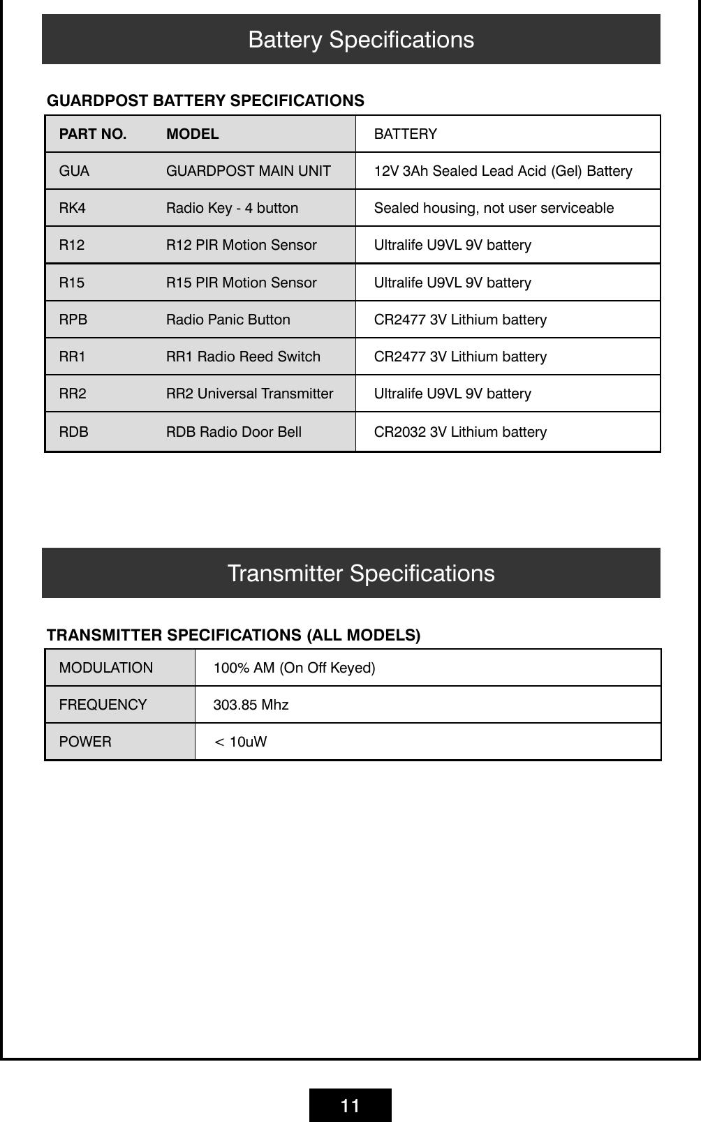 11Battery SpecificationsGUARDPOST BATTERY SPECIFICATIONSPART NO. MODEL BATTERYGUA GUARDPOST MAIN UNIT 12V 3Ah Sealed Lead Acid (Gel) BatteryRK4 Radio Key - 4 button Sealed housing, not user serviceableR12 R12 PIR Motion Sensor Ultralife U9VL 9V batteryR15 R15 PIR Motion Sensor Ultralife U9VL 9V batteryRPB Radio Panic Button CR2477 3V Lithium batteryRR1 RR1 Radio Reed Switch CR2477 3V Lithium batteryRR2 RR2 Universal Transmitter Ultralife U9VL 9V batteryRDB RDB Radio Door Bell CR2032 3V Lithium batteryTransmitter SpecificationsTRANSMITTER SPECIFICATIONS (ALL MODELS)MODULATION 100% AM (On Off Keyed)FREQUENCY 303.85 MhzPOWER &lt; 10uW