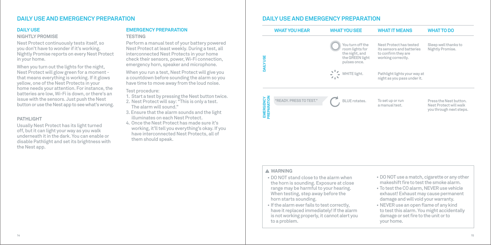 DAILY USEEMERGENCYPREPARATIONYou turn off the room lights for the night, and the GREEN light pulses once.WHITE light.BLUE rotates.Sleep well thanks to Nightly Promise.Press the Nest button.Nest Protect will walk you through next steps.Nest Protect has tested its sensors and batteries to conﬁrm they are working correctly.Pathlight lights your way at night as you pass under it. To set up or run a manual test.“READY. PRESS TO TEST.”WHAT YOU HEAR WHAT IT MEANS WHAT TO DOWHAT YOU SEEDAILY USE AND EMERGENCY PREPARATION WARNING• DO NOT stand close to the alarm when the horn is sounding. Exposure at close range may be harmful to your hearing. When testing, step away before the  horn starts sounding.• If the alarm ever fails to test correctly, have it replaced immediately! If the alarm is not working properly, it cannot alert you to a problem.• DO NOT use a match, cigarette or any other makeshift ﬁre to test the smoke alarm.• To test the CO alarm, NEVER use vehicle exhaust! Exhaust may cause permanent damage and will void your warranty.• NEVER use an open ﬂame of any kind to test this alarm. You might accidentally damage or set ﬁre to the unit or to your home.1514DAILY USENIGHTLY PROMISENest Protect continuously tests itself, so  you don’t have to wonder if it’s working.  Nightly Promise reports on every Nest Protect  in your home. When you turn out the lights for the night,  Nest Protect will glow green for a moment -  that means everything is working. If it glows yellow, one of the Nest Protects in your home needs your attention. For instance, the batteries are low, Wi-Fi is down, or there’s an issue with the sensors. Just push the Nest button or use the Nest app to see what’s wrong.PATHLIGHTUsually Nest Protect has its light turned off, but it can light your way as you walk underneath it in the dark. You can enable or disable Pathlight and set its brightness with the Nest app.DAILY USE AND EMERGENCY PREPARATIONEMERGENCY PREPARATIONTESTINGPerform a manual test of your battery powered Nest Protect at least weekly. During a test, all interconnected Nest Protects in your home check their sensors, power, Wi-Fi connection, emergency horn, speaker and microphone.When you run a test, Nest Protect will give you a countdown before sounding the alarm so you have time to move away from the loud noise.Test procedure:1.  Start a test by pressing the Nest button twice.2. Nest Protect will say: “This is only a test. The alarm will sound.”3. Ensure that the alarm sounds and the light illuminates on each Nest Protect.4. Once the Nest Protect has made sure it’s working, it’ll tell you everything’s okay. If you have interconnected Nest Protects, all of them should speak.