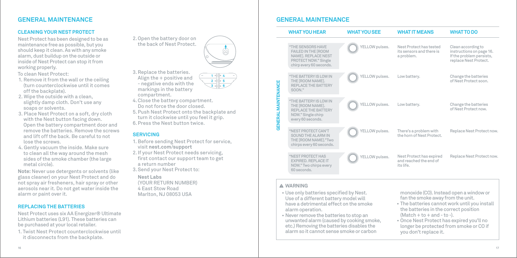 GENERAL MAINTENANCEYELLOW pulses. Low battery. Change the batteries of Nest Protect now.“THE BATTERY IS LOW IN  THE [ROOM NAME].  REPLACE THE BATTERY NOW.” Single chirp  every 60 seconds.Nest Protect has tested its sensors and there is a problem.“THE SENSORS HAVE FAILED IN THE [ROOM NAME]. REPLACE NEST PROTECT NOW.” Single chirp every 60 seconds.Nest Protect has expired and reached the end of its life.Replace Nest Protect now.“NEST PROTECT HAS EXPIRED. REPLACE IT NOW.” Two chirps every  60 seconds.There’s a problem with the horn of Nest Protect. Replace Nest Protect now.“NEST PROTECT CAN’T SOUND THE ALARM IN THE [ROOM NAME].”Two chirps every 60 seconds.YELLOW pulses. Change the batteries of Nest Protect soon.Low battery.“THE BATTERY IS LOW IN  THE [ROOM NAME].REPLACE THE BATTERY SOON.”YELLOW pulses.YELLOW pulses.WHAT YOU HEAR WHAT IT MEANS WHAT TO DOWHAT YOU SEEGENERAL MAINTENANCEYELLOW pulses. Clean according to instructions on page 16.  If the problem persists, replace Nest Protect.3216543216542. Open the battery door on the back of Nest Protect.3. Replace the batteries. Align the + positive and - negative ends with the markings in the battery compartment.4. Close the battery compartment. Do not force the door closed.5. Push Nest Protect onto the backplate and turn it clockwise until you feel it grip.6. Press the Nest button twice.SERVICING1. Before sending Nest Protect for service, visit nest.com/support2. If your Nest Protect needs servicing, ﬁrst contact our support team to get a return number3. Send your Nest Protect to:Nest Labs(YOUR RETURN NUMBER)4 East Stow RoadMarlton, NJ 08053 USAGENERAL MAINTENANCECLEANING YOUR NEST PROTECTNest Protect has been designed to be as maintenance free as possible, but you  should keep it clean. As with any smoke alarm, dust buildup on the outside or  inside of Nest Protect can stop it from working properly.To clean Nest Protect:1. Remove it from the wall or the ceiling(turn counterclockwise until it comes  off the backplate).2. Wipe the outside with a clean,slightly damp cloth. Don’t use any  soaps or solvents.3. Place Nest Protect on a soft, dry clothwith the Nest button facing down.  Open the battery compartment door and remove the batteries. Remove the screws and lift off the back. Be careful to not  lose the screws.4. Gently vacuum the inside. Make sureto clean all the way around the mesh  sides of the smoke chamber (the large metal circle). Note: Never use detergents or solvents (like glass cleaner) on your Nest Protect and do not spray air fresheners, hair spray or other aerosols near it. Do not get water inside the alarm or paint over it.REPLACING THE BATTERIESNest Protect uses six AA Energizer® Ultimate Lithium batteries (L91). These batteries can be purchased at your local retailer. 1. Twist Nest Protect counterclockwise until it disconnects from the backplate.1716 WARNING• Use only batteries speciﬁed by Nest.Use of a different battery model will have a detrimental effect on the smoke alarm operation. • Never remove the batteries to stop an unwanted alarm (caused by cooking smoke, etc.) Removing the batteries disables the alarm so it cannot sense smoke or carbon monoxide (CO). Instead open a window or fan the smoke away from the unit.• The batteries cannot work until you installthe batteries in the correct position (Match + to + and - to -).• Once Nest Protect has expired you’ll nolonger be protected from smoke or CO if you don’t replace it.