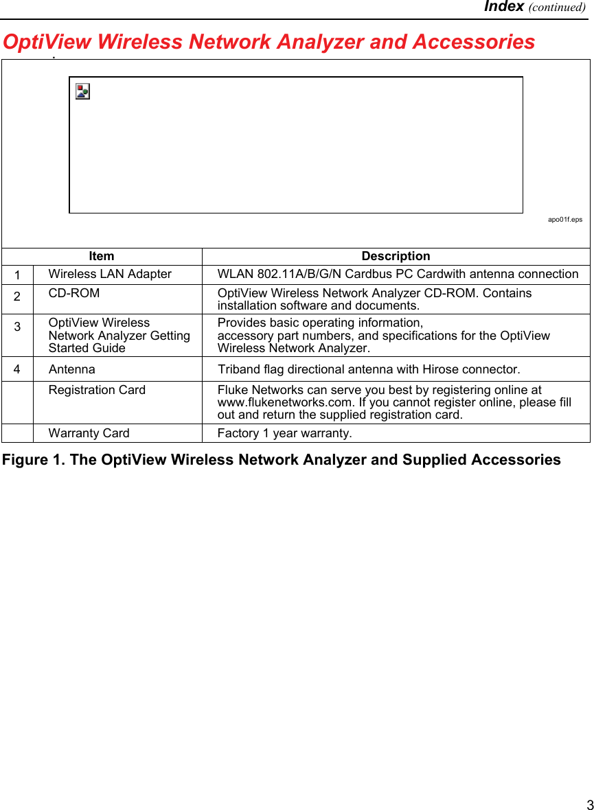   Index (continued)   3 OptiView Wireless Network Analyzer and Accessories .  apo01f.epsItem Description 1  Wireless LAN Adapter   WLAN 802.11A/B/G/N Cardbus PC Cardwith antenna connection  2  CD-ROM  OptiView Wireless Network Analyzer CD-ROM. Contains installation software and documents. 3 OptiView Wireless Network Analyzer Getting Started Guide Provides basic operating information,   accessory part numbers, and specifications for the OptiView Wireless Network Analyzer.   4  Antenna  Triband flag directional antenna with Hirose connector.   Registration Card  Fluke Networks can serve you best by registering online at www.flukenetworks.com. If you cannot register online, please fill out and return the supplied registration card.   Warranty Card  Factory 1 year warranty. Figure 1. The OptiView Wireless Network Analyzer and Supplied Accessories 