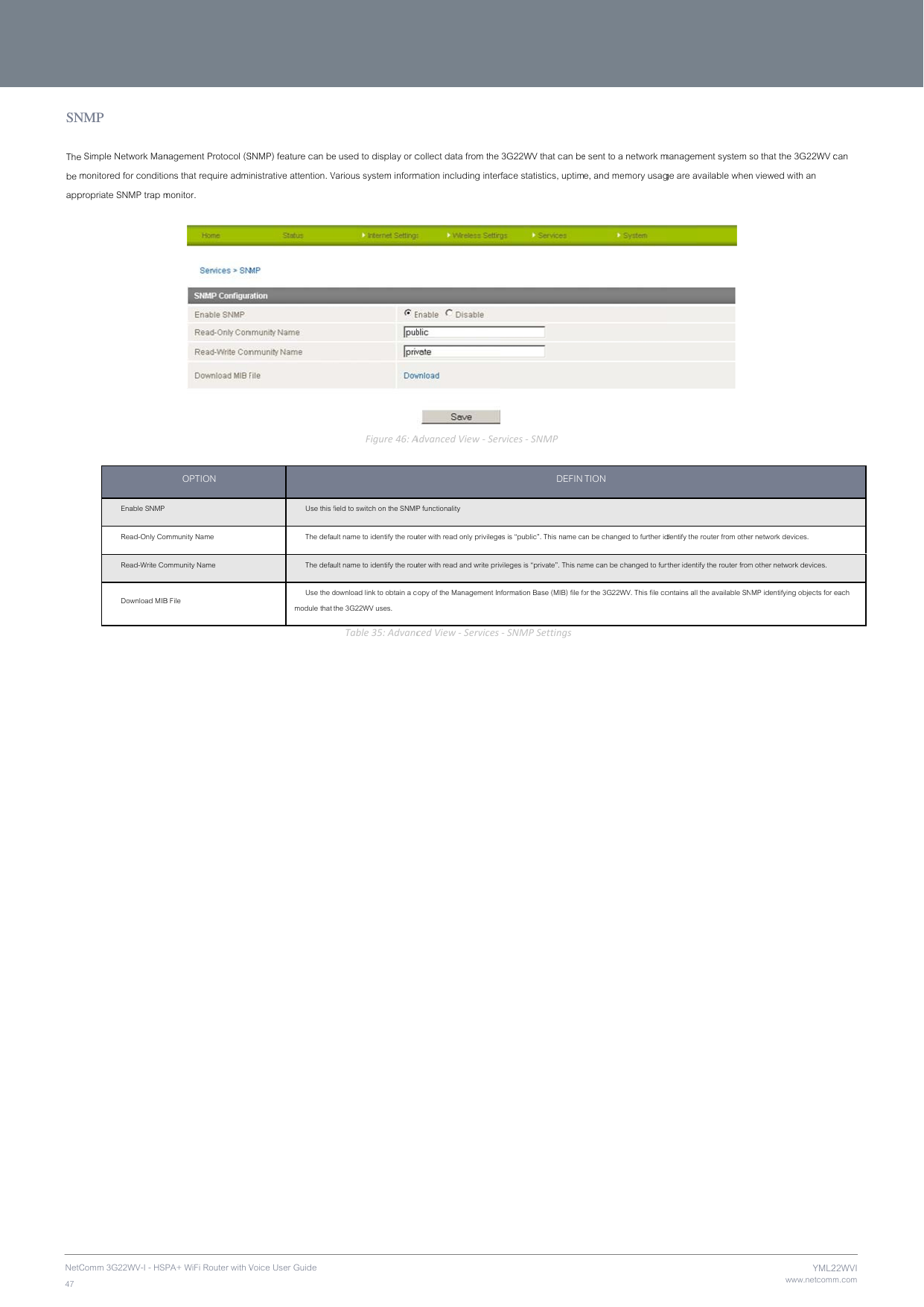 NetC47 SN The be mappr    Comm 3G22WV-I - HSPNMP Simple Network Manmonitored for conditioropriate SNMP trap mEnable SNMP Read-Only ComRead-Write CoDownload MIBPA+ WiFi Router with Vnagement Protocol (Sons that require admimonitor. OPTION mmunity Name ommunity Name B File Voice User Guide SNMP) feature can benistrative attention. VUse this fThe defaThe defaUse the dmodule that  e used to display or cVarious system informFigure46:Afield to switch on the SNMPult name to identify the rouult name to identify the roudownload link to obtain a cthe 3G22WV uses. Table35:Advanccollect data from the mation including interAdvancedView‐SerP functionality uter with read only privilegeuter with read and write privcopy of the Management IncedView‐Services 3G22WV that can berface statistics, uptimrvices‐SNMPDEFINes is “public”. This name cavileges is “private”. This naformation Base (MIB) file fo‐SNMPSettingse sent to a network me, and memory usagTION an be changed to further idme can be changed to furtor the 3G22WV. This file comanagement system sge are available when dentify the router from otherther identify the router fromontains all the available SNwww.netcommYML2so that the 3G22WV cn viewed with an r network devices. m other network devices. NMP identifying objects for m.com22WVIcan each 