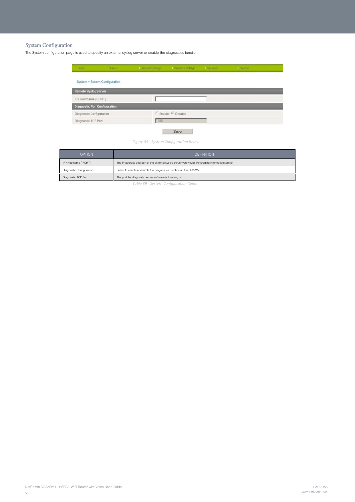 NetC55 SysThe   Comm 3G22WV-I - HSPstem ConfiguraSystem configurationIPDDPA+ WiFi Router with Vation n page is used to speOPTION P / Hostname [:PORT] Diagnostic Configuration Diagnostic TCP Port Voice User Guide ecify an external syslThe IP adSelect to The port t og server or enable tFigure55‐Systedress and port of the exterenable or disable the diagthe diagnostic server softwTable39‐Systemthe diagnostics functemConfigurationIternal syslog server you wounostics function on the 3Gware is listening on. mConfigurationItemtion. emsDEFINITION uld like logging information 22WV. mssent to.  www.netcommYML2m.com22WVI