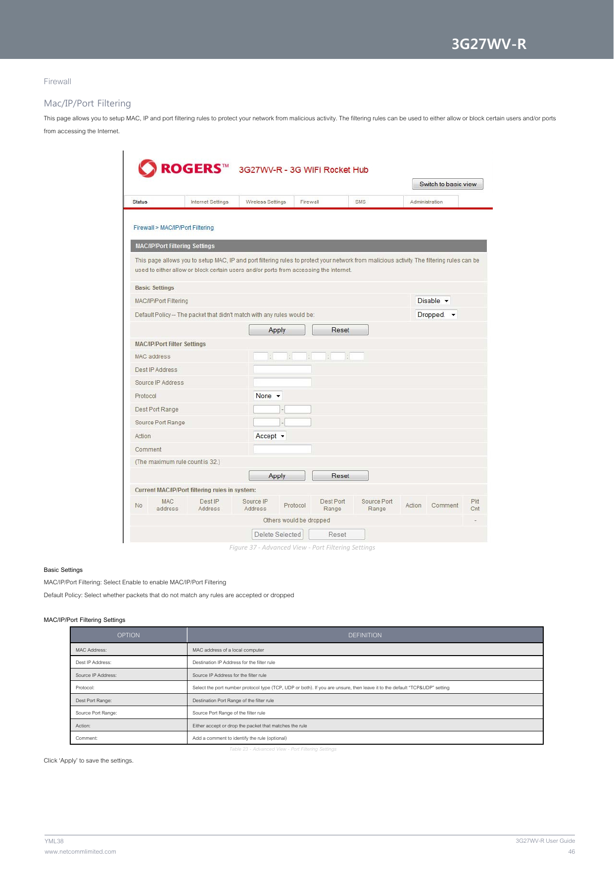 3G27WV-R 463G27WV-R User Guidewww.netcommlimited.com YML38 Firewall  Mac/IP/Port Filtering  This page allows you to setup MAC, IP and port filtering rules to protect your network from malicious activity. The filtering rules can be used to either allow or block certain users and/or ports from accessing the Internet.    Figure37‐AdvancedView‐PortFilteringSettings Basic Settings  MAC/IP/Port Filtering: Select Enable to enable MAC/IP/Port Filtering  Default Policy: Select whether packets that do not match any rules are accepted or dropped   MAC/IP/Port Filtering Settings  OPTION  DEFINITION MAC Address:   MAC address of a local computer  Dest IP Address:   Destination IP Address for the filter rule  Source IP Address:   Source IP Address for the filter rule  Protocol:   Select the port number protocol type (TCP, UDP or both). If you are unsure, then leave it to the default “TCP&amp;UDP” setting  Dest Port Range:   Destination Port Range of the filter rule  Source Port Range:   Source Port Range of the filter rule  Action:   Either accept or drop the packet that matches the rule  Comment:   Add a comment to identify the rule (optional)  Table 23 - Advanced View - Port Filtering Settings Click ‘Apply’ to save the settings.   