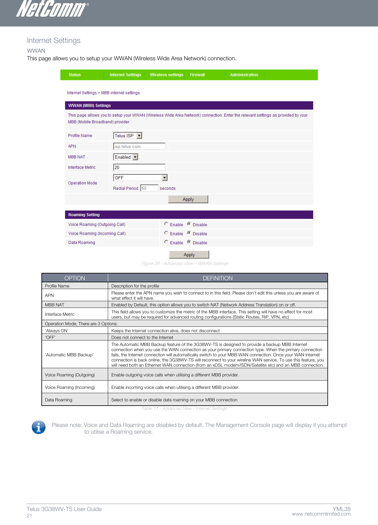    www.netcommlimited.com Telus 3G38WV-TS User Guide  21 YML38 Internet Settings  WWAN  This page allows you to setup your WWAN (Wireless Wide Area Network) connection.    Figure 26 - Advanced View – WWAN Settings  OPTION DEFINITION Profile Name  Description for the profile  APN  Please enter the APN name you wish to connect to in this field. Please don’t edit this unless you are aware of what effect it will have.  MBB NAT  Enabled by Default, this option allows you to switch NAT (Network Address Translation) on or off.  Interface Metric  This field allows you to customize the metric of the MBB interface. This setting will have no effect for most users, but may be required for advanced routing configurations (Static Routes, RIP, VPN, etc)  Operation Mode; There are 3 Options:  ‘Always ON’  Keeps the Internet connection alive, does not disconnect  ‘OFF’  Does not connect to the Internet  ‘Automatic MBB Backup’  The Automatic MBB Backup feature of the 3G38WV-TS is designed to provide a backup MBB Internet connection when you use the WAN connection as your primary connection type. When the primary connection fails, the Internet connection will automatically switch to your MBB WAN connection. Once your WAN Internet connection is back online, the 3G38WV-TS will reconnect to your wireline WAN service. To use this feature, you will need both an Ethernet WAN connection (from an xDSL modem/ISDN/Satellite etc) and an MBB connection.  Voice Roaming (Outgoing) Enable outgoing voice calls when utilising a different MBB provider. Voice Roaming (Incoming) Enable incoming voice calls when utilising a different MBB provider. Data Roaming Select to enable or disable data roaming on your MBB connection Table 11 - Advanced View - Internet Settings   Please note: Voice and Data Roaming are disabled by default. The Management Console page will display if you attempt       to utilise a Roaming service.    