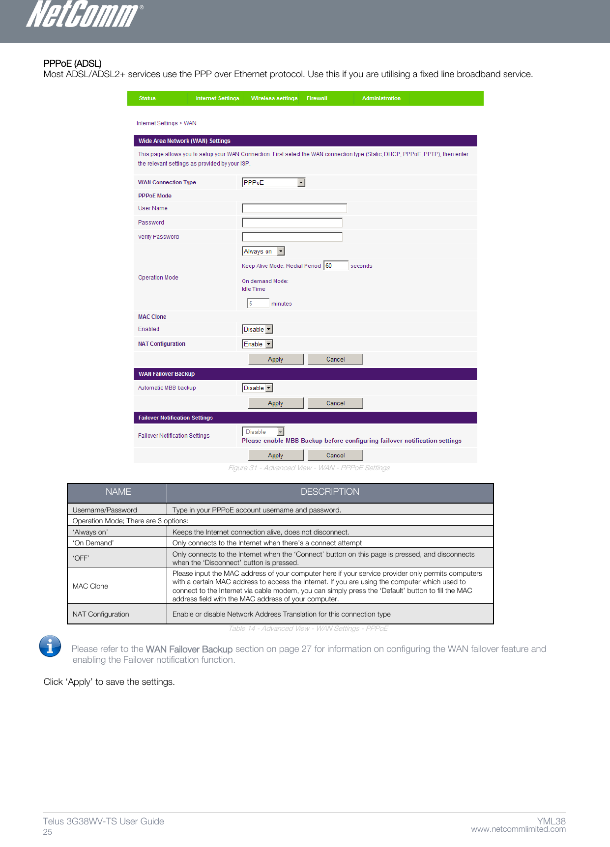    www.netcommlimited.com Telus 3G38WV-TS User Guide  25 YML38 PPPoE (ADSL)  Most ADSL/ADSL2+ services use the PPP over Ethernet protocol. Use this if you are utilising a fixed line broadband service.   Figure 31 - Advanced View - WAN - PPPoE Settings   NAME  DESCRIPTION  Username/Password  Type in your PPPoE account username and password.  Operation Mode; There are 3 options:  ‘Always on’  Keeps the Internet connection alive, does not disconnect.  ‘On Demand’  Only connects to the Internet when there’s a connect attempt  ‘OFF’  Only connects to the Internet when the ‘Connect’ button on this page is pressed, and disconnects when the ‘Disconnect’ button is pressed.  MAC Clone  Please input the MAC address of your computer here if your service provider only permits computers with a certain MAC address to access the Internet. If you are using the computer which used to connect to the Internet via cable modem, you can simply press the ‘Default’ button to fill the MAC address field with the MAC address of your computer.  NAT Configuration Enable or disable Network Address Translation for this connection type Table 14 - Advanced View - WAN Settings - PPPoE  Please refer to the WAN Failover Backup section on page 27 for information on configuring the WAN failover feature and enabling the Failover notification function.  Click ‘Apply’ to save the settings.     