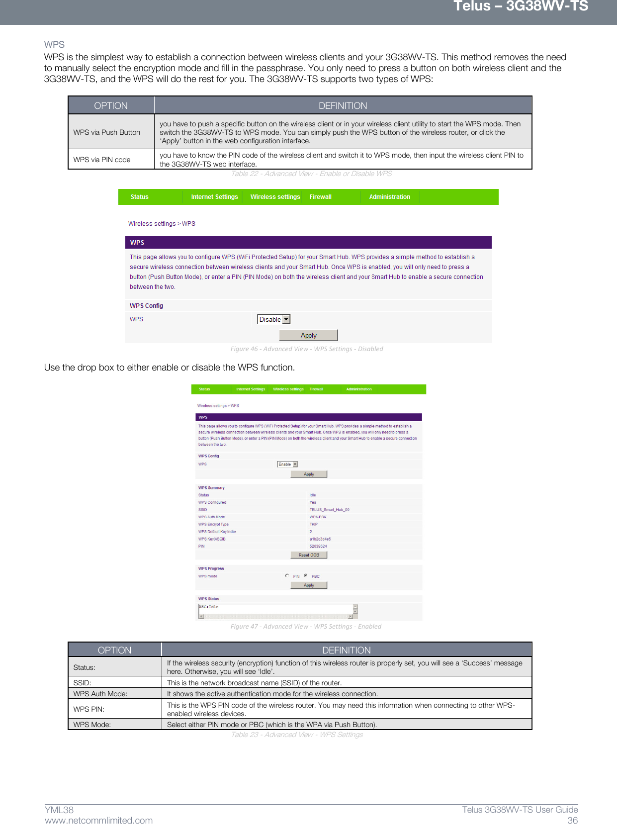      Telus – 3G38WV-TS 36  Telus 3G38WV-TS User Guide  www.netcommlimited.com YML38 WPS  WPS is the simplest way to establish a connection between wireless clients and your 3G38WV-TS. This method removes the need to manually select the encryption mode and fill in the passphrase. You only need to press a button on both wireless client and the 3G38WV-TS, and the WPS will do the rest for you. The 3G38WV-TS supports two types of WPS:   OPTION DEFINITION WPS via Push Button you have to push a specific button on the wireless client or in your wireless client utility to start the WPS mode. Then switch the 3G38WV-TS to WPS mode. You can simply push the WPS button of the wireless router, or click the ‘Apply’ button in the web configuration interface.  WPS via PIN code you have to know the PIN code of the wireless client and switch it to WPS mode, then input the wireless client PIN to the 3G38WV-TS web interface.  Table 22 - Advanced View - Enable or Disable WPS   Figure 46 - Advanced View - WPS Settings - Disabled  Use the drop box to either enable or disable the WPS function.   Figure 47 - Advanced View - WPS Settings - Enabled  OPTION DEFINITION Status:  If the wireless security (encryption) function of this wireless router is properly set, you will see a ‘Success’ message here. Otherwise, you will see ‘Idle’.  SSID:  This is the network broadcast name (SSID) of the router.  WPS Auth Mode:  It shows the active authentication mode for the wireless connection.  WPS PIN:  This is the WPS PIN code of the wireless router. You may need this information when connecting to other WPS-enabled wireless devices.  WPS Mode:  Select either PIN mode or PBC (which is the WPA via Push Button). Table 23 - Advanced View - WPS Settings  