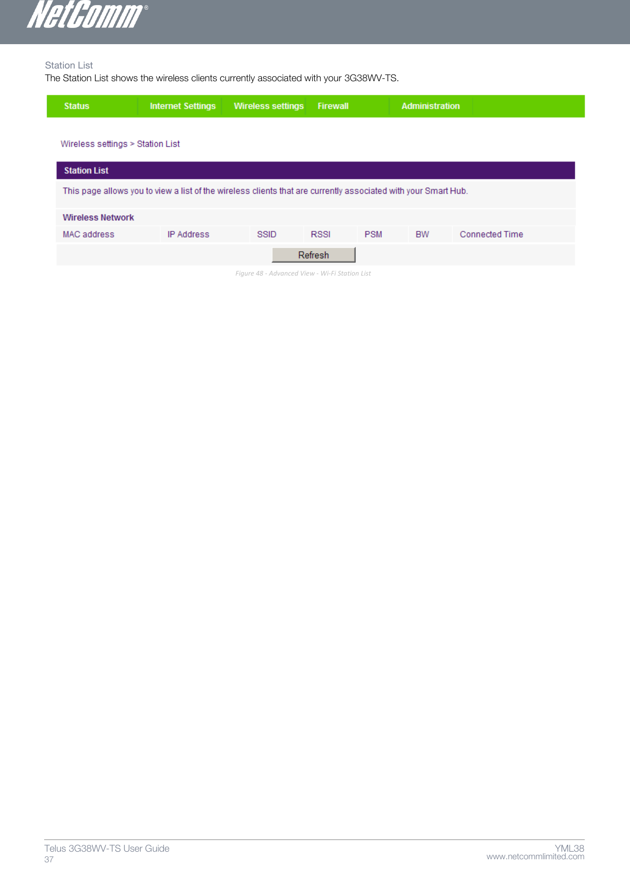    www.netcommlimited.com Telus 3G38WV-TS User Guide  37 YML38 Station List  The Station List shows the wireless clients currently associated with your 3G38WV-TS.    Figure 48 - Advanced View - Wi-Fi Station List     