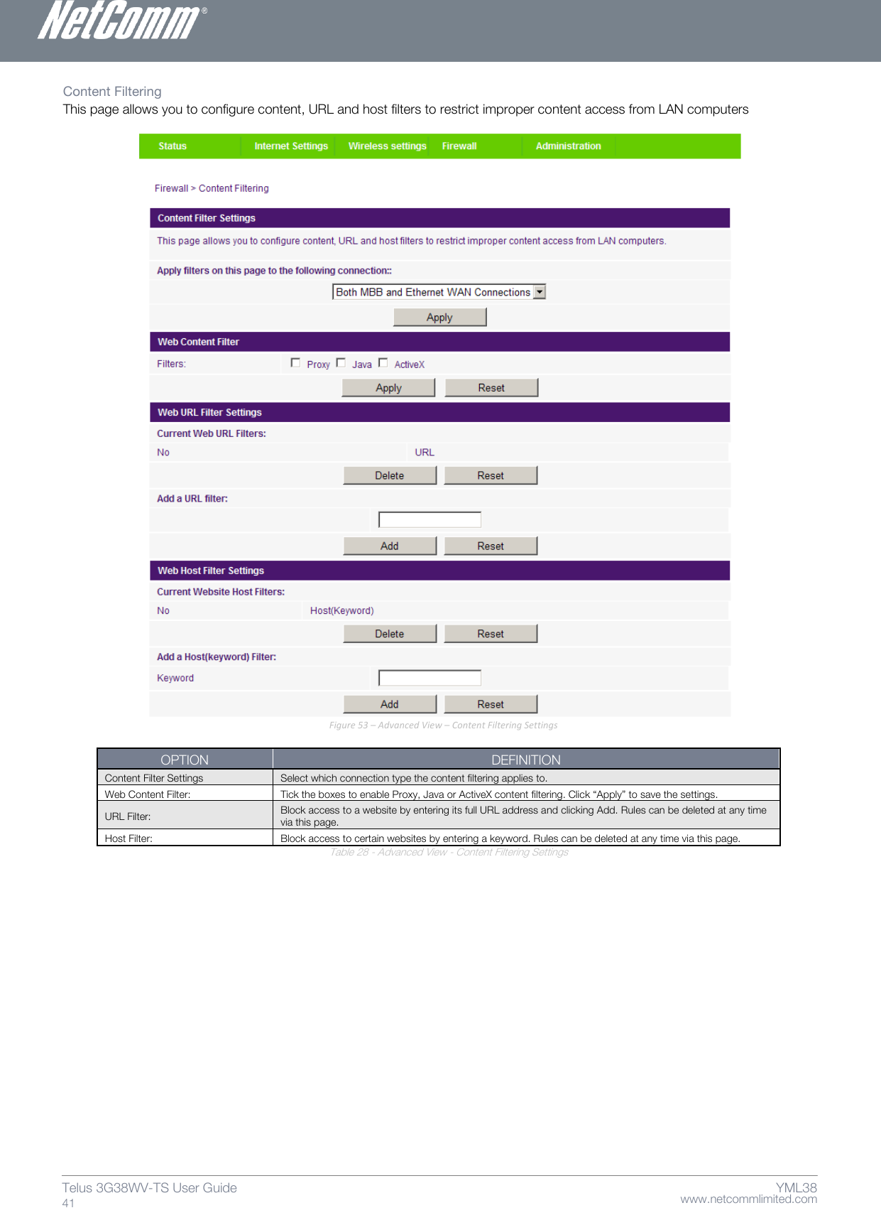    www.netcommlimited.com Telus 3G38WV-TS User Guide  41 YML38 Content Filtering  This page allows you to configure content, URL and host filters to restrict improper content access from LAN computers    Figure 53 – Advanced View – Content Filtering Settings  OPTION DEFINITION Content Filter Settings Select which connection type the content filtering applies to. Web Content Filter:  Tick the boxes to enable Proxy, Java or ActiveX content filtering. Click ‚Apply‛ to save the settings.  URL Filter:  Block access to a website by entering its full URL address and clicking Add. Rules can be deleted at any time via this page.  Host Filter:  Block access to certain websites by entering a keyword. Rules can be deleted at any time via this page. Table 28 - Advanced View - Content Filtering Settings    