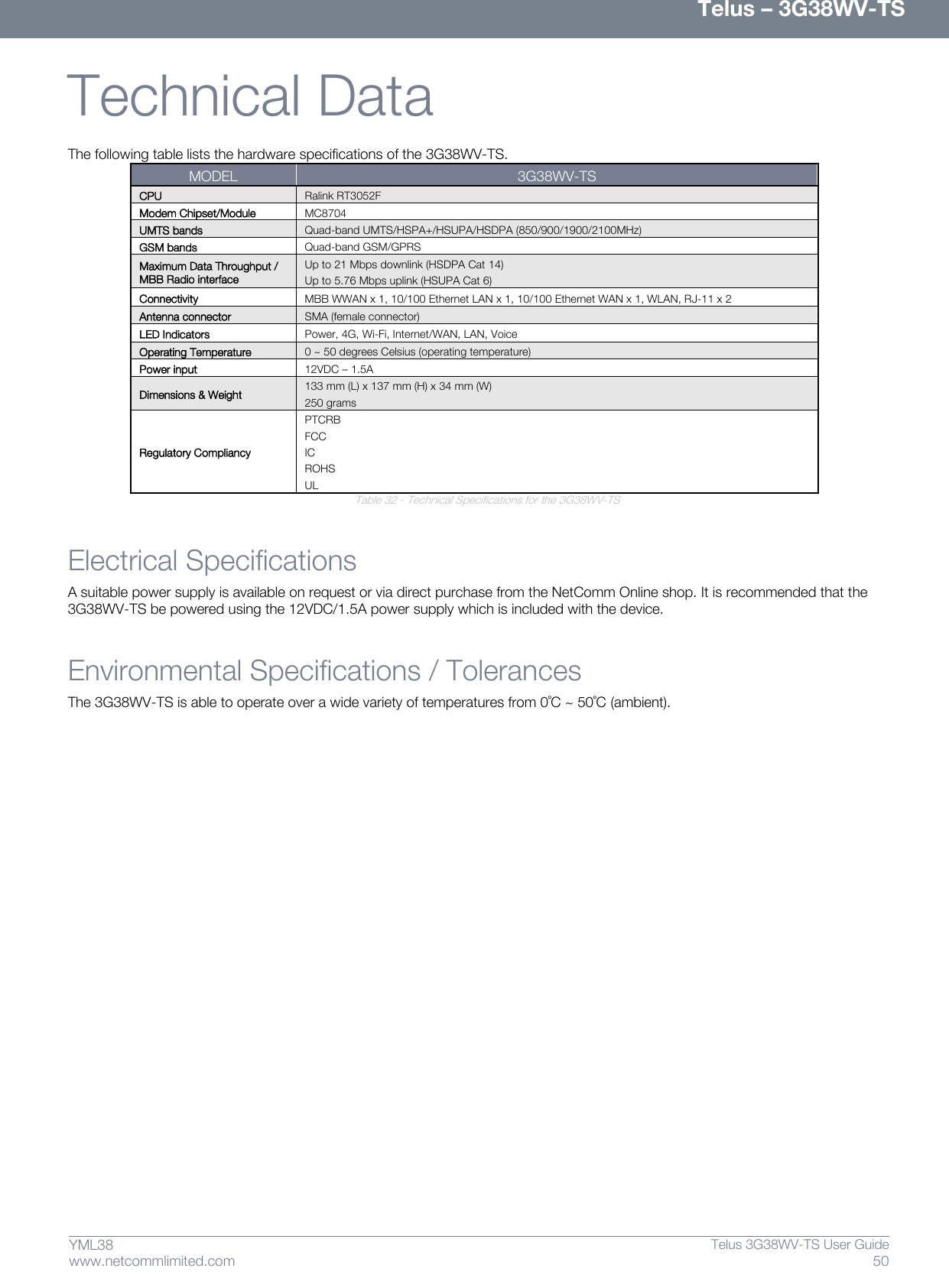      Telus – 3G38WV-TS 50  Telus 3G38WV-TS User Guide  www.netcommlimited.com YML38 Technical Data The following table lists the hardware specifications of the 3G38WV-TS. MODEL 3G38WV-TS CPU Ralink RT3052F Modem Chipset/Module MC8704 UMTS bands Quad-band UMTS/HSPA+/HSUPA/HSDPA (850/900/1900/2100MHz)  GSM bands Quad-band GSM/GPRS  Maximum Data Throughput / MBB Radio interface Up to 21 Mbps downlink (HSDPA Cat 14) Up to 5.76 Mbps uplink (HSUPA Cat 6) Connectivity MBB WWAN x 1, 10/100 Ethernet LAN x 1, 10/100 Ethernet WAN x 1, WLAN, RJ-11 x 2 Antenna connector SMA (female connector) LED Indicators Power, 4G, Wi-Fi, Internet/WAN, LAN, Voice Operating Temperature 0 ~ 50 degrees Celsius (operating temperature)  Power input 12VDC – 1.5A Dimensions &amp; Weight 133 mm (L) x 137 mm (H) x 34 mm (W) 250 grams Regulatory Compliancy PTCRB FCC IC ROHS UL Table 32 - Technical Specifications for the 3G38WV-TS Electrical Specifications A suitable power supply is available on request or via direct purchase from the NetComm Online shop. It is recommended that the 3G38WV-TS be powered using the 12VDC/1.5A power supply which is included with the device. Environmental Specifications / Tolerances The 3G38WV-TS is able to operate over a wide variety of temperatures from 0˚C ~ 50˚C (ambient).   