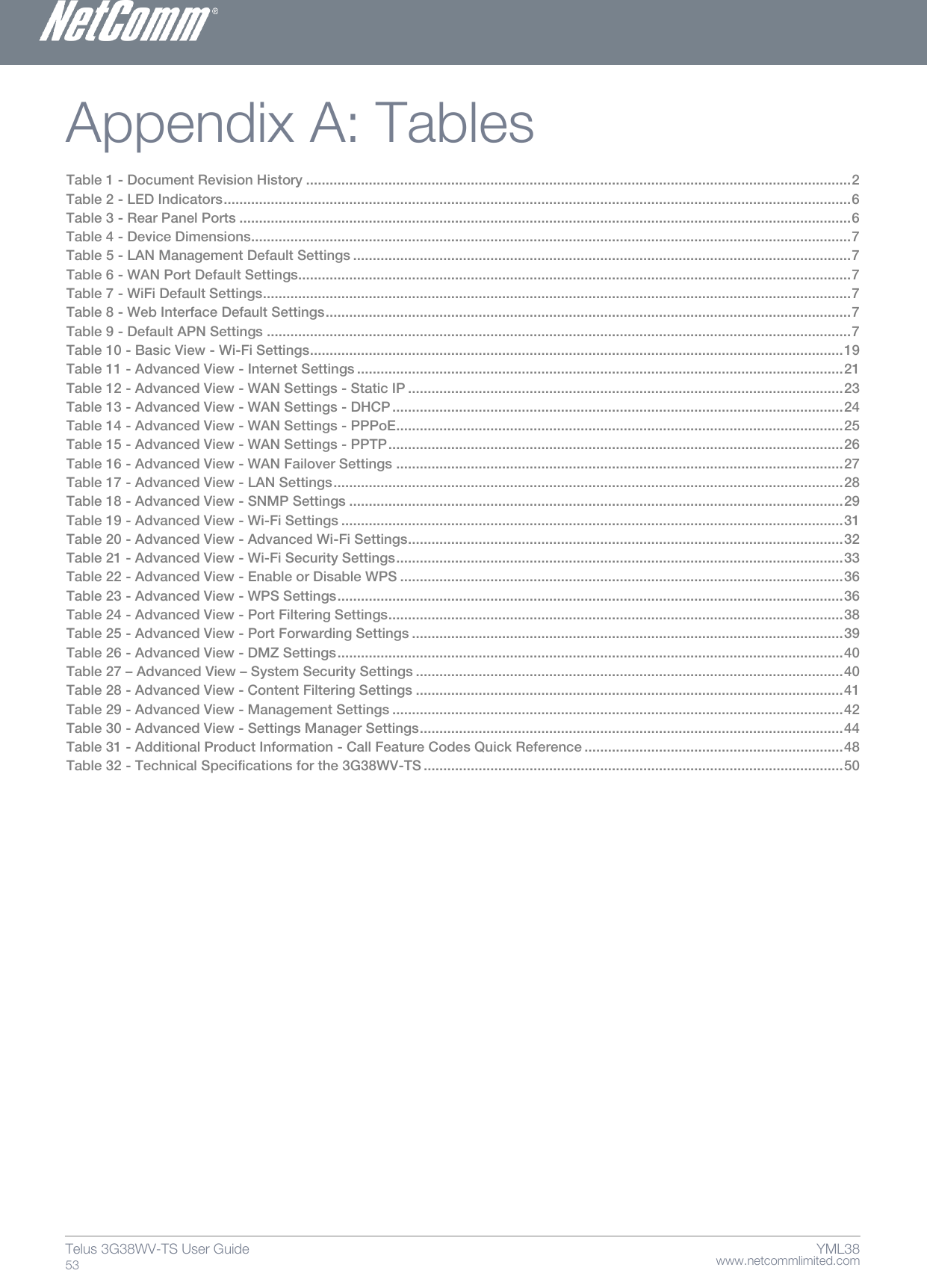    www.netcommlimited.com Telus 3G38WV-TS User Guide  53 YML38 Appendix A: Tables Table 1 - Document Revision History ........................................................................................................................................... 2 Table 2 - LED Indicators ................................................................................................................................................................ 6 Table 3 - Rear Panel Ports ............................................................................................................................................................ 6 Table 4 - Device Dimensions ......................................................................................................................................................... 7 Table 5 - LAN Management Default Settings ............................................................................................................................... 7 Table 6 - WAN Port Default Settings............................................................................................................................................. 7 Table 7 - WiFi Default Settings ...................................................................................................................................................... 7 Table 8 - Web Interface Default Settings ...................................................................................................................................... 7 Table 9 - Default APN Settings ..................................................................................................................................................... 7 Table 10 - Basic View - Wi-Fi Settings ........................................................................................................................................ 19 Table 11 - Advanced View - Internet Settings ............................................................................................................................ 21 Table 12 - Advanced View - WAN Settings - Static IP ............................................................................................................... 23 Table 13 - Advanced View - WAN Settings - DHCP ................................................................................................................... 24 Table 14 - Advanced View - WAN Settings - PPPoE .................................................................................................................. 25 Table 15 - Advanced View - WAN Settings - PPTP .................................................................................................................... 26 Table 16 - Advanced View - WAN Failover Settings .................................................................................................................. 27 Table 17 - Advanced View - LAN Settings .................................................................................................................................. 28 Table 18 - Advanced View - SNMP Settings .............................................................................................................................. 29 Table 19 - Advanced View - Wi-Fi Settings ................................................................................................................................ 31 Table 20 - Advanced View - Advanced Wi-Fi Settings ............................................................................................................... 32 Table 21 - Advanced View - Wi-Fi Security Settings .................................................................................................................. 33 Table 22 - Advanced View - Enable or Disable WPS ................................................................................................................. 36 Table 23 - Advanced View - WPS Settings ................................................................................................................................. 36 Table 24 - Advanced View - Port Filtering Settings .................................................................................................................... 38 Table 25 - Advanced View - Port Forwarding Settings .............................................................................................................. 39 Table 26 - Advanced View - DMZ Settings ................................................................................................................................. 40 Table 27 – Advanced View – System Security Settings ............................................................................................................. 40 Table 28 - Advanced View - Content Filtering Settings ............................................................................................................. 41 Table 29 - Advanced View - Management Settings ................................................................................................................... 42 Table 30 - Advanced View - Settings Manager Settings ............................................................................................................ 44 Table 31 - Additional Product Information - Call Feature Codes Quick Reference .................................................................. 48 Table 32 - Technical Specifications for the 3G38WV-TS ........................................................................................................... 50    