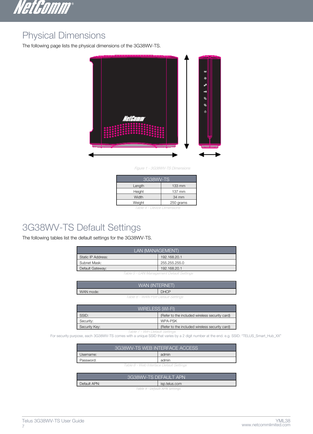    www.netcommlimited.com Telus 3G38WV-TS User Guide  7 YML38 Physical Dimensions The following page lists the physical dimensions of the 3G38WV-TS.                    Figure 1 - 3G38WV-TS Dimensions  3G38WV-TS Length 133 mm Height 137 mm Width 34 mm Weight 250 grams                                     Table 4 - Device Dimensions       3G38WV-TS Default Settings  The following tables list the default settings for the 3G38WV-TS.  LAN (MANAGEMENT) Static IP Address:  192.168.20.1  Subnet Mask:  255.255.255.0  Default Gateway:  192.168.20.1        Table 5 - LAN Management Default Settings  WAN (INTERNET) WAN mode:  DHCP             Table 6 - WAN Port Default Settings  WIRELESS (WI-FI) SSID:  (Refer to the included wireless security card)  Security:  WPA-PSK  Security Key:  (Refer to the included wireless security card)               Table 7 - WiFi Default Settings For security purpose, each 3G38WV-TS comes with a unique SSID that varies by a 2 digit number at the end. e.g. SSID: ‚TELUS_Smart_Hub_XX‛  3G38WV-TS WEB INTERFACE ACCESS Username:  admin  Password:  admin         Table 8 - Web Interface Default Settings  3G38WV-TS DEFAULT APN Default APN: isp.telus.com                        Table 9 - Default APN Settings   