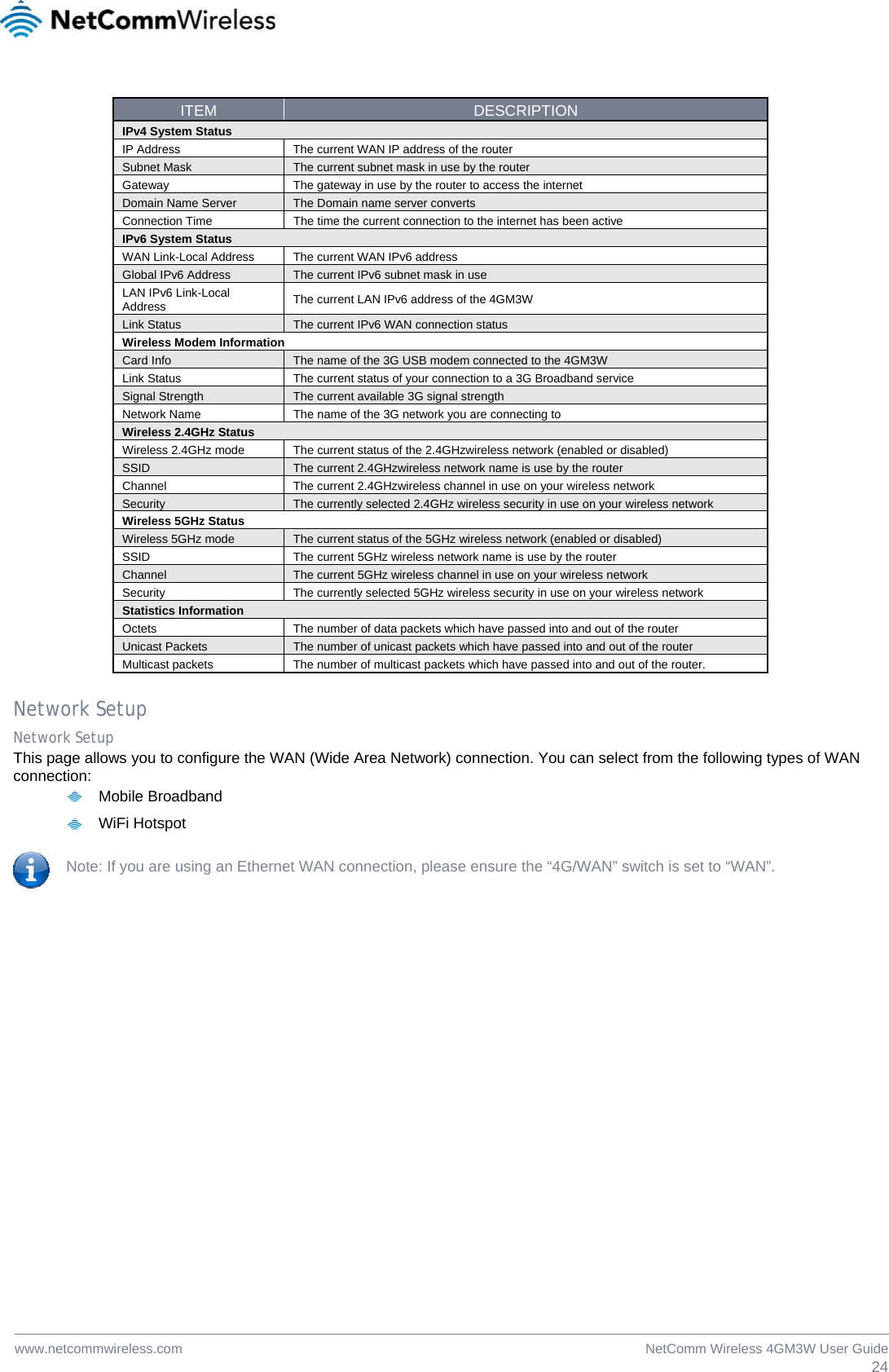  24NetComm Wireless 4GM3W User Guidewww.netcommwireless.com  ITEM  DESCRIPTION IPv4 System Status IP Address  The current WAN IP address of the router Subnet Mask  The current subnet mask in use by the router Gateway  The gateway in use by the router to access the internet Domain Name Server  The Domain name server converts  Connection Time  The time the current connection to the internet has been active IPv6 System Status WAN Link-Local Address  The current WAN IPv6 address Global IPv6 Address  The current IPv6 subnet mask in use LAN IPv6 Link-Local Address  The current LAN IPv6 address of the 4GM3W Link Status  The current IPv6 WAN connection status Wireless Modem Information Card Info  The name of the 3G USB modem connected to the 4GM3W Link Status  The current status of your connection to a 3G Broadband service  Signal Strength  The current available 3G signal strength  Network Name  The name of the 3G network you are connecting to Wireless 2.4GHz Status Wireless 2.4GHz mode  The current status of the 2.4GHzwireless network (enabled or disabled) SSID  The current 2.4GHzwireless network name is use by the router Channel  The current 2.4GHzwireless channel in use on your wireless network Security  The currently selected 2.4GHz wireless security in use on your wireless network Wireless 5GHz Status Wireless 5GHz mode  The current status of the 5GHz wireless network (enabled or disabled) SSID  The current 5GHz wireless network name is use by the router Channel  The current 5GHz wireless channel in use on your wireless network Security  The currently selected 5GHz wireless security in use on your wireless network Statistics Information Octets  The number of data packets which have passed into and out of the router Unicast Packets  The number of unicast packets which have passed into and out of the router Multicast packets  The number of multicast packets which have passed into and out of the router.  Network Setup Network Setup This page allows you to configure the WAN (Wide Area Network) connection. You can select from the following types of WAN connection:  Mobile Broadband  WiFi Hotspot  Note: If you are using an Ethernet WAN connection, please ensure the “4G/WAN” switch is set to “WAN”.  