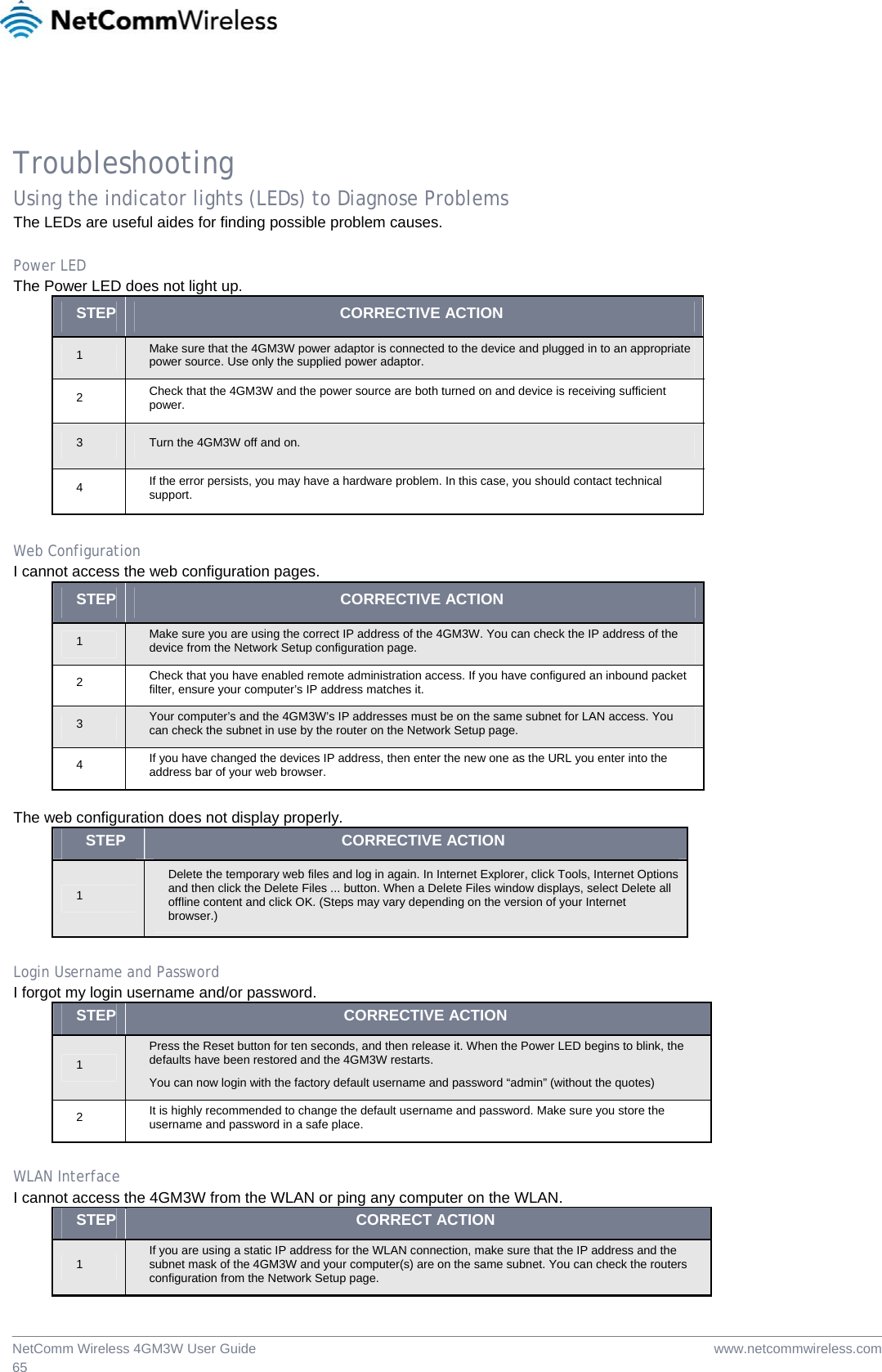  www.netcommwireless.comNetComm Wireless 4GM3W User Guide 65 Troubleshooting Using the indicator lights (LEDs) to Diagnose Problems The LEDs are useful aides for finding possible problem causes. Power LED The Power LED does not light up. STEP  CORRECTIVE ACTION 1  Make sure that the 4GM3W power adaptor is connected to the device and plugged in to an appropriate power source. Use only the supplied power adaptor. 2  Check that the 4GM3W and the power source are both turned on and device is receiving sufficient power. 3  Turn the 4GM3W off and on. 4  If the error persists, you may have a hardware problem. In this case, you should contact technical support. Web Configuration I cannot access the web configuration pages.CORRECTIVEACTIONSTEP  CORRECTIVE ACTION 1  Make sure you are using the correct IP address of the 4GM3W. You can check the IP address of the device from the Network Setup configuration page. 2  Check that you have enabled remote administration access. If you have configured an inbound packet filter, ensure your computer’s IP address matches it. 3  Your computer’s and the 4GM3W’s IP addresses must be on the same subnet for LAN access. You can check the subnet in use by the router on the Network Setup page. 4  If you have changed the devices IP address, then enter the new one as the URL you enter into the address bar of your web browser. The web configuration does not display properly. STEP CORRECTIVE ACTION 1 Delete the temporary web files and log in again. In Internet Explorer, click Tools, Internet Options and then click the Delete Files ... button. When a Delete Files window displays, select Delete all offline content and click OK. (Steps may vary depending on the version of your Internet browser.) CORRECTIVEACTIONLogin Username and Password I forgot my login username and/or password. STEP CORRECTIVE ACTION 1 Press the Reset button for ten seconds, and then release it. When the Power LED begins to blink, the defaults have been restored and the 4GM3W restarts. You can now login with the factory default username and password “admin” (without the quotes) 2  It is highly recommended to change the default username and password. Make sure you store the username and password in a safe place. SCORRECTIVEACTWLAN Interface I cannot access the 4GM3W from the WLAN or ping any computer on the WLAN. STEP CORRECT ACTION 1  If you are using a static IP address for the WLAN connection, make sure that the IP address and the subnet mask of the 4GM3W and your computer(s) are on the same subnet. You can check the routers configuration from the Network Setup page. 