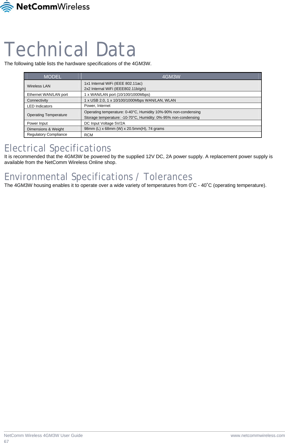  www.netcommwireless.comNetComm Wireless 4GM3W User Guide 67  Technical Data The following table lists the hardware specifications of the 4GM3W.  MODEL  4GM3W Wireless LAN  1x1 Internal WiFi (IEEE 802.11ac) 2x2 Internal WiFi (IEEE802.11b/g/n) Ethernet WAN/LAN port 1 x WAN/LAN port (10/100/1000Mbps) Connectivity  1 x USB 2.0, 1 x 10/100/1000Mbps WAN/LAN, WLAN LED Indicators  Power, Internet Operating Temperature  Operating temperature: 0-40°C, Humidity 10%-90% non-condensing Storage temperature: -10-70°C, Humidity: 0%-95% non-condensing Power Input  DC Input Voltage 5V/2A Dimensions &amp; Weight  98mm (L) x 68mm (W) x 20.5mm(H), 74 grams Regulatory Compliance RCM   Electrical Specifications It is recommended that the 4GM3W be powered by the supplied 12V DC, 2A power supply. A replacement power supply is available from the NetComm Wireless Online shop.  Environmental Specifications / Tolerances The 4GM3W housing enables it to operate over a wide variety of temperatures from 0˚C - 40˚C (operating temperature). 