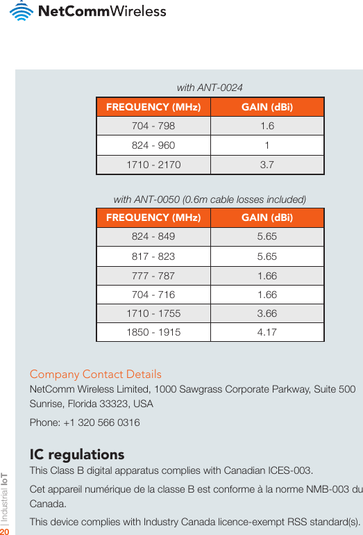 | Industrial IoT20FREQUENCY (MHz) GAIN (dBi)704 - 798 1.6824 - 960 11710 - 2170 3.7with ANT-0024with ANT-0050 (0.6m cable losses included)Company Contact DetailsNetComm Wireless Limited, 1000 Sawgrass Corporate Parkway, Suite 500 Sunrise, Florida 33323, USAPhone: +1 320 566 0316IC regulationsThis Class B digital apparatus complies with Canadian ICES-003.Cet appareil numérique de la classe B est conforme à la norme NMB-003 du Canada.This device complies with Industry Canada licence-exempt RSS standard(s). FREQUENCY (MHz) GAIN (dBi)824 - 849 5.65817 - 823 5.65777 - 787 1.66704 - 716 1.661710 - 1755 3.661850 - 1915 4.17