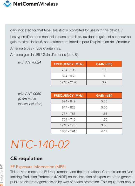 | Industrial IoT22NTC-140-02CE regulationRF Exposure Information (MPE)This device meets the EU requirements and the International Commission on Non-Ionizing Radiation Protection (ICNIRP) on the limitation of exposure of the general public to electromagnetic elds by way of health protection. This equipment should gain indicated for that type, are strictly prohibited for use with this device. /Les types d’antenne non inclus dans cette liste, ou dont le gain est supérieur au gain maximal indiqué, sont strictement interdits pour l’exploitation de l’émetteur.Antenna types / Type d’antennes:Antenna gain in dBi / Gain d’antenne (en dBi):FREQUENCY (MHz) GAIN (dBi)824 - 849 5.65817 - 823 5.65777 - 787 1.66704 - 716 1.661710 - 1755 3.661850 - 1915 4.17with ANT-0024with ANT-0050 (0.6m cable losses included)FREQUENCY (MHz) GAIN (dBi)704 - 798 1.6824 - 960 11710 - 2170 3.7